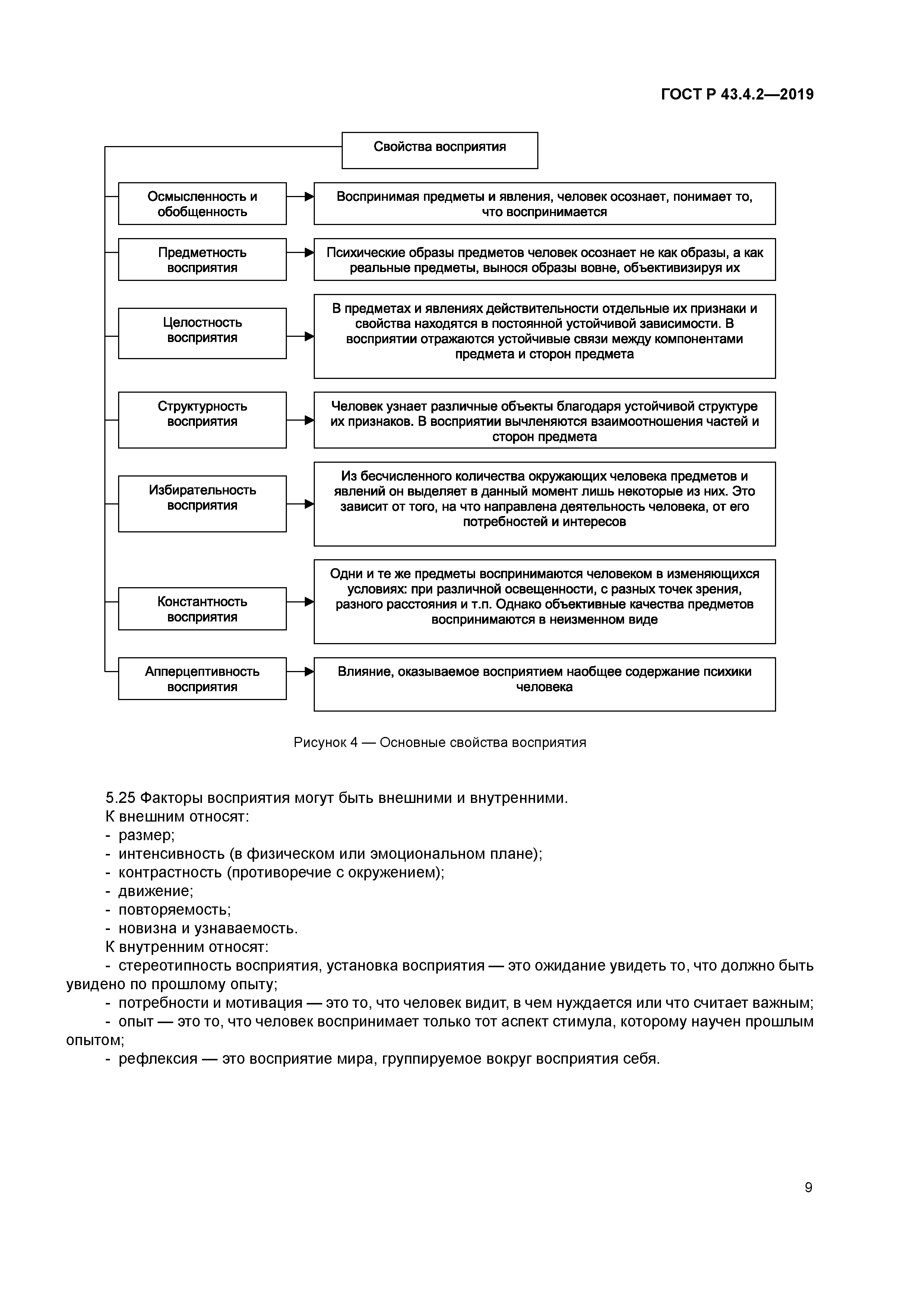 ГОСТ Р 43.4.2-2019