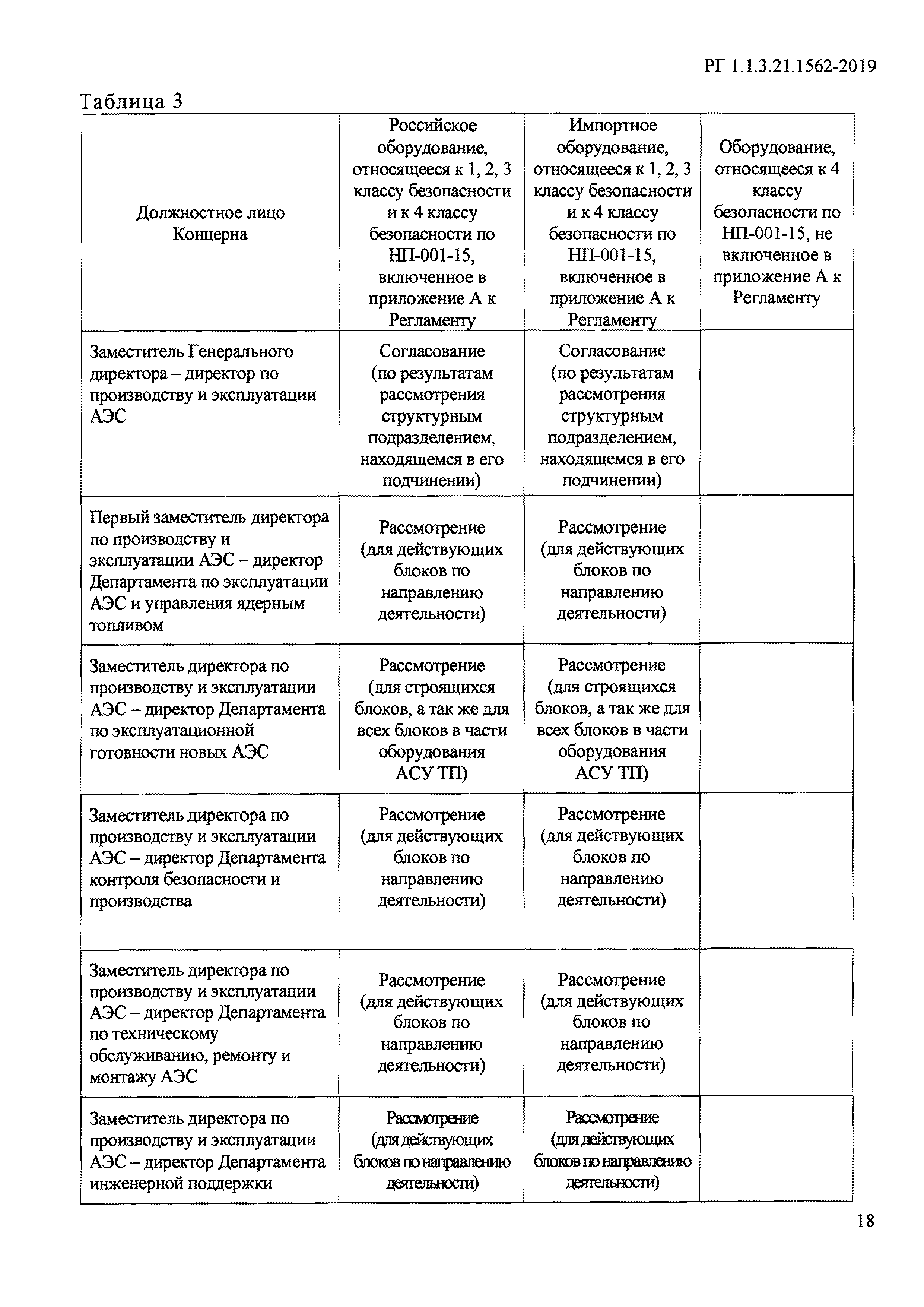 РГ 1.1.3.21.1562-2019