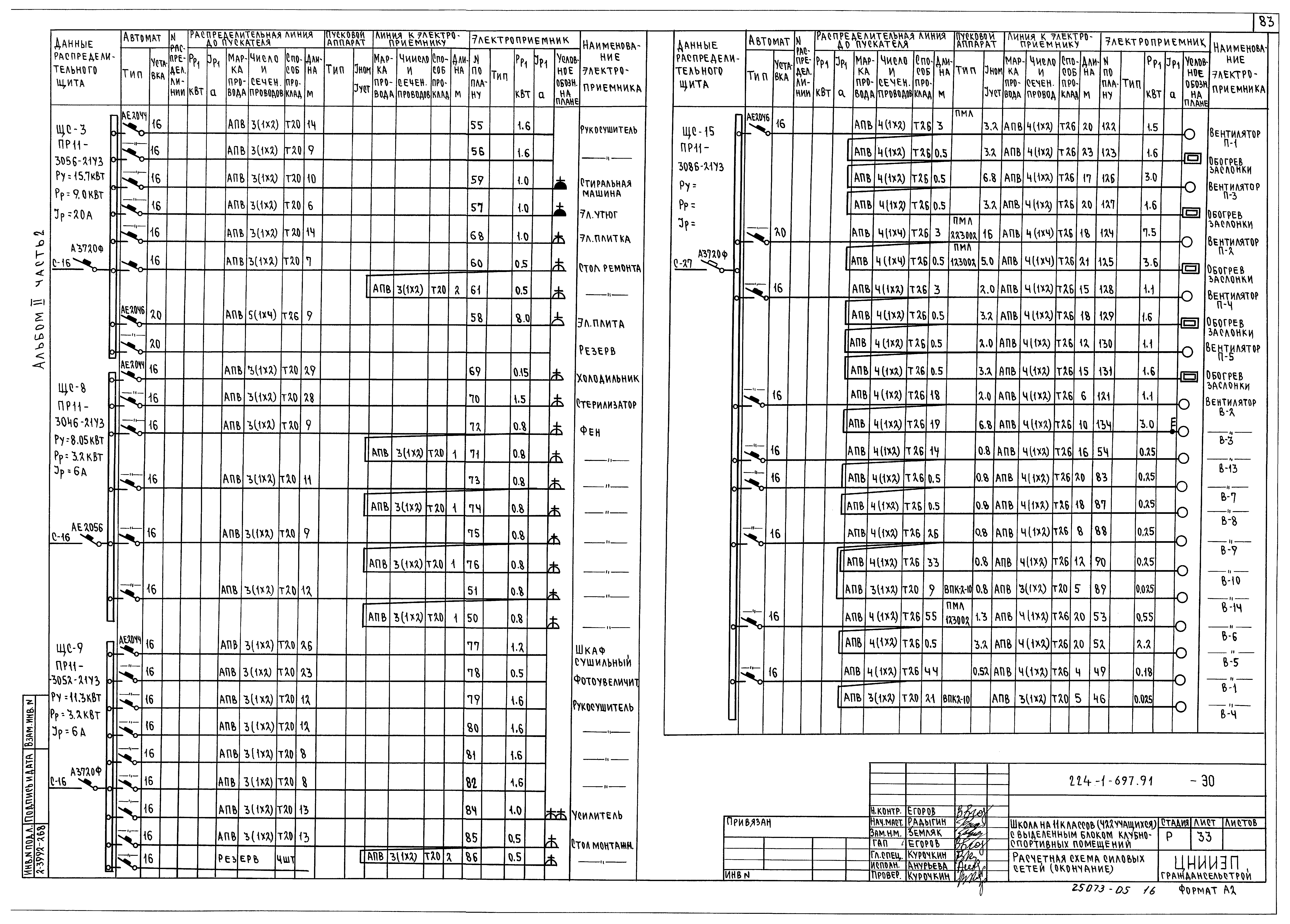 Типовой проект 224-1-697.91