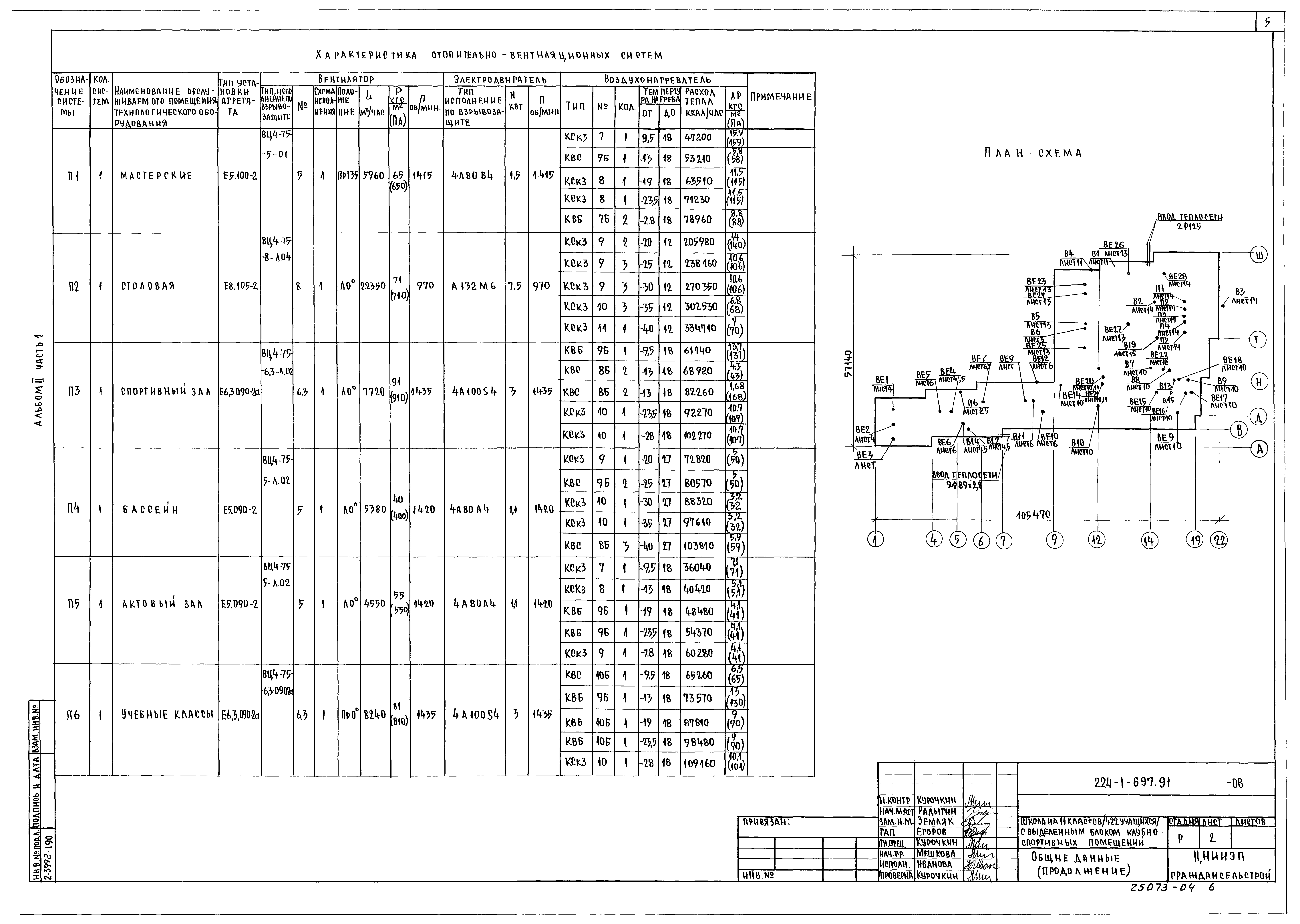 Типовой проект 224-1-697.91