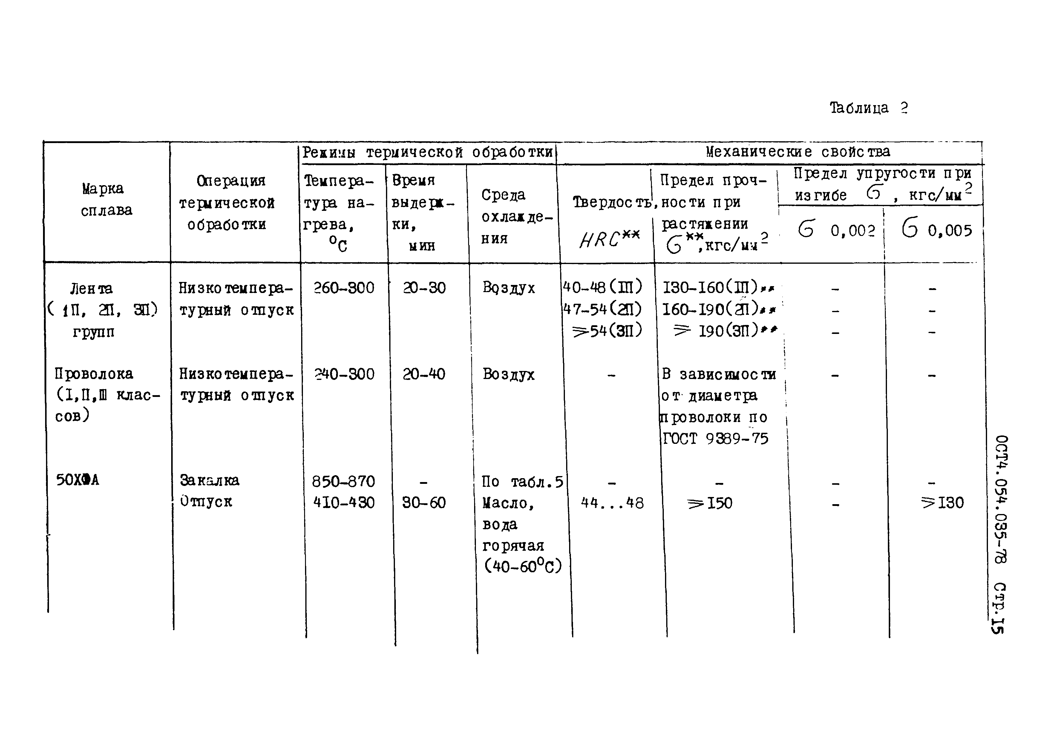 ОСТ 4.054.035-78