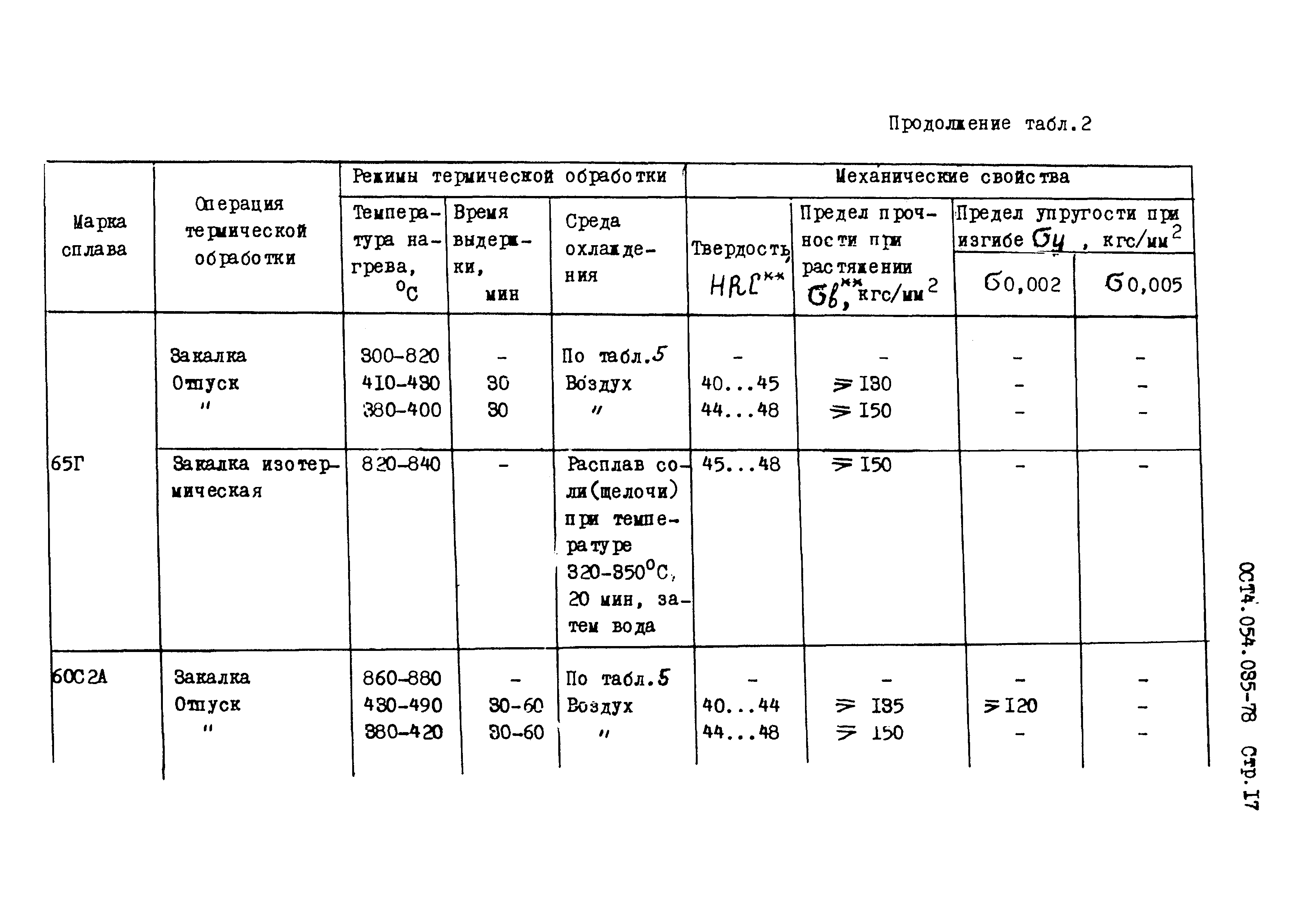 ОСТ 4.054.035-78