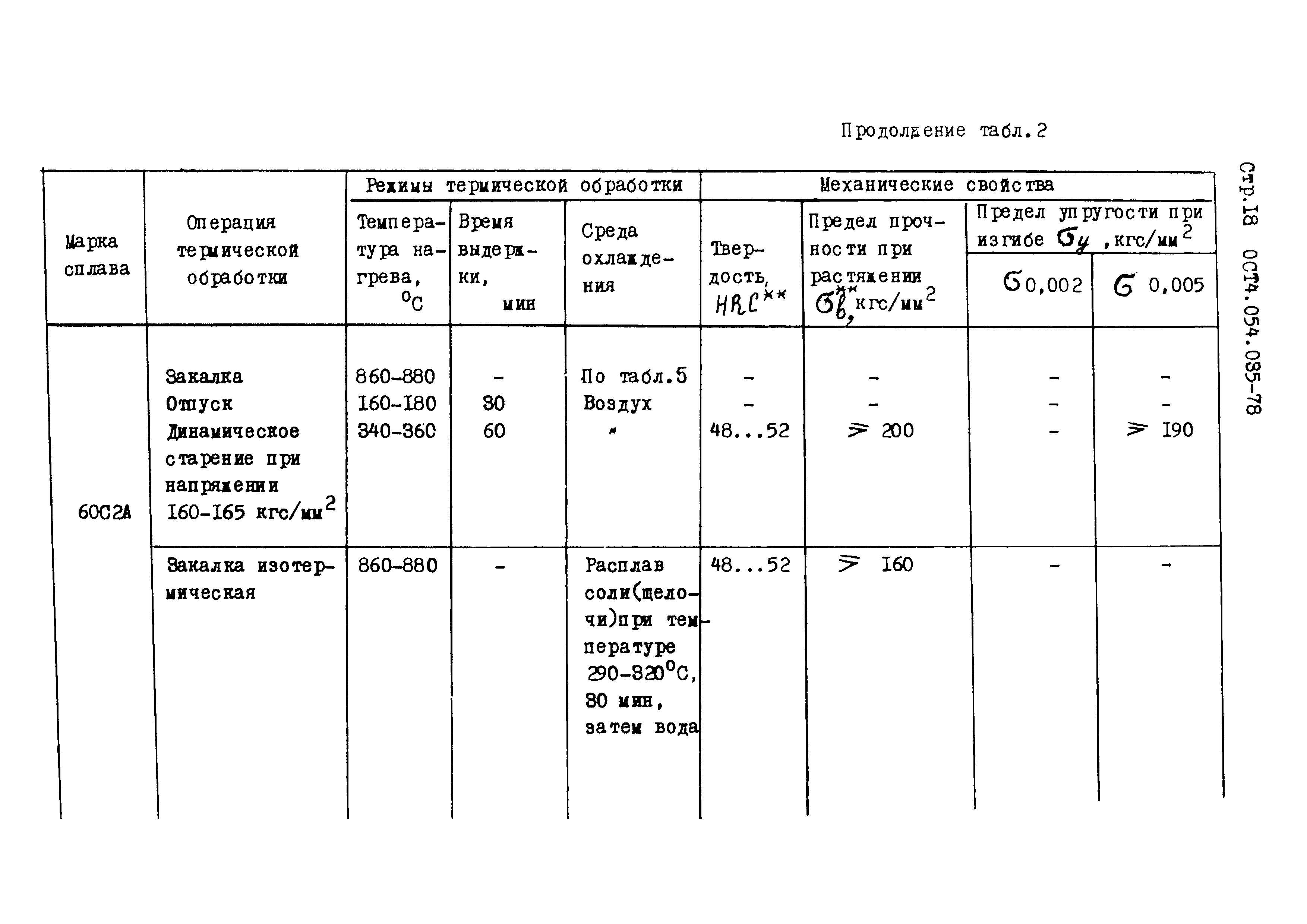 ОСТ 4.054.035-78