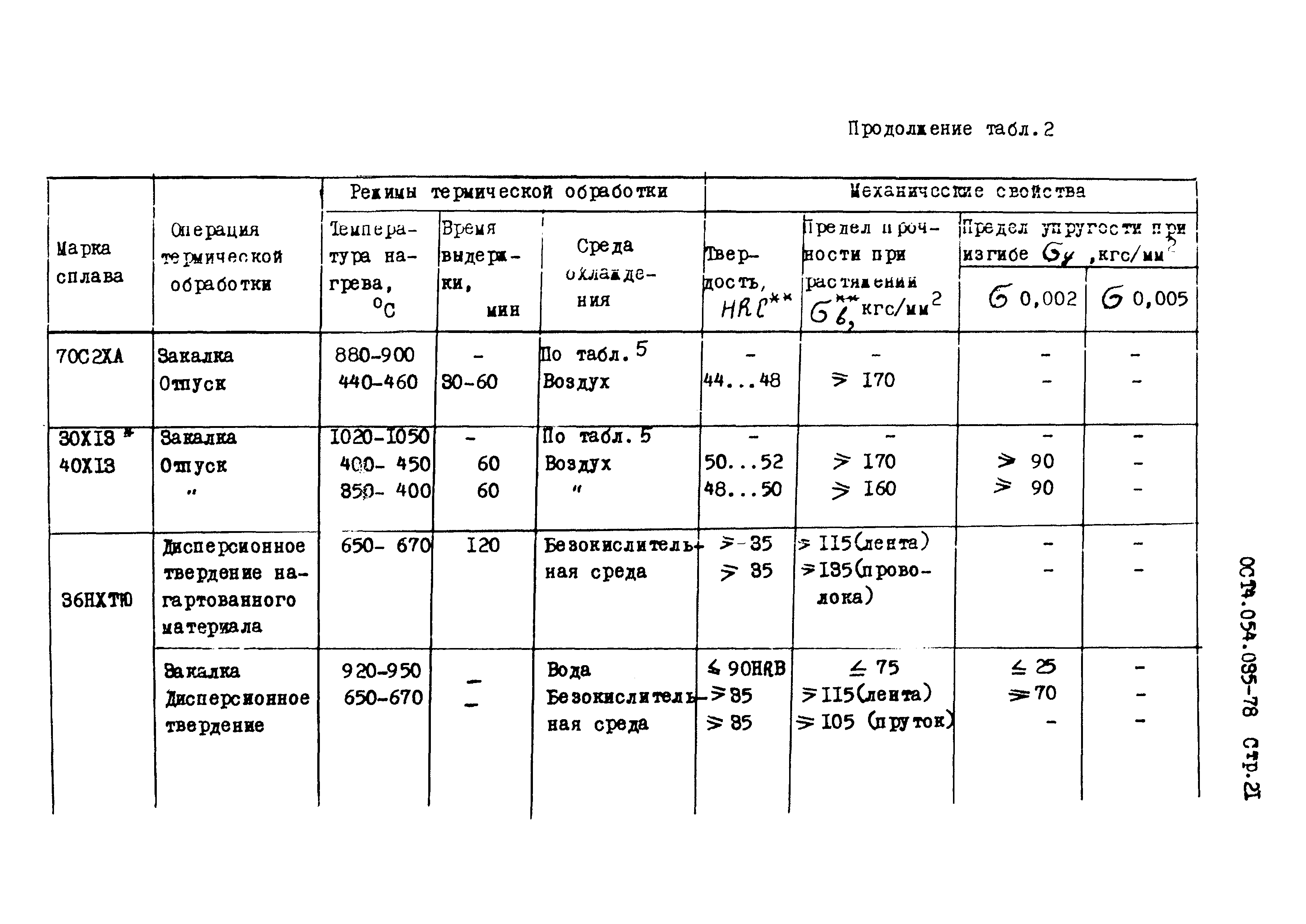 ОСТ 4.054.035-78