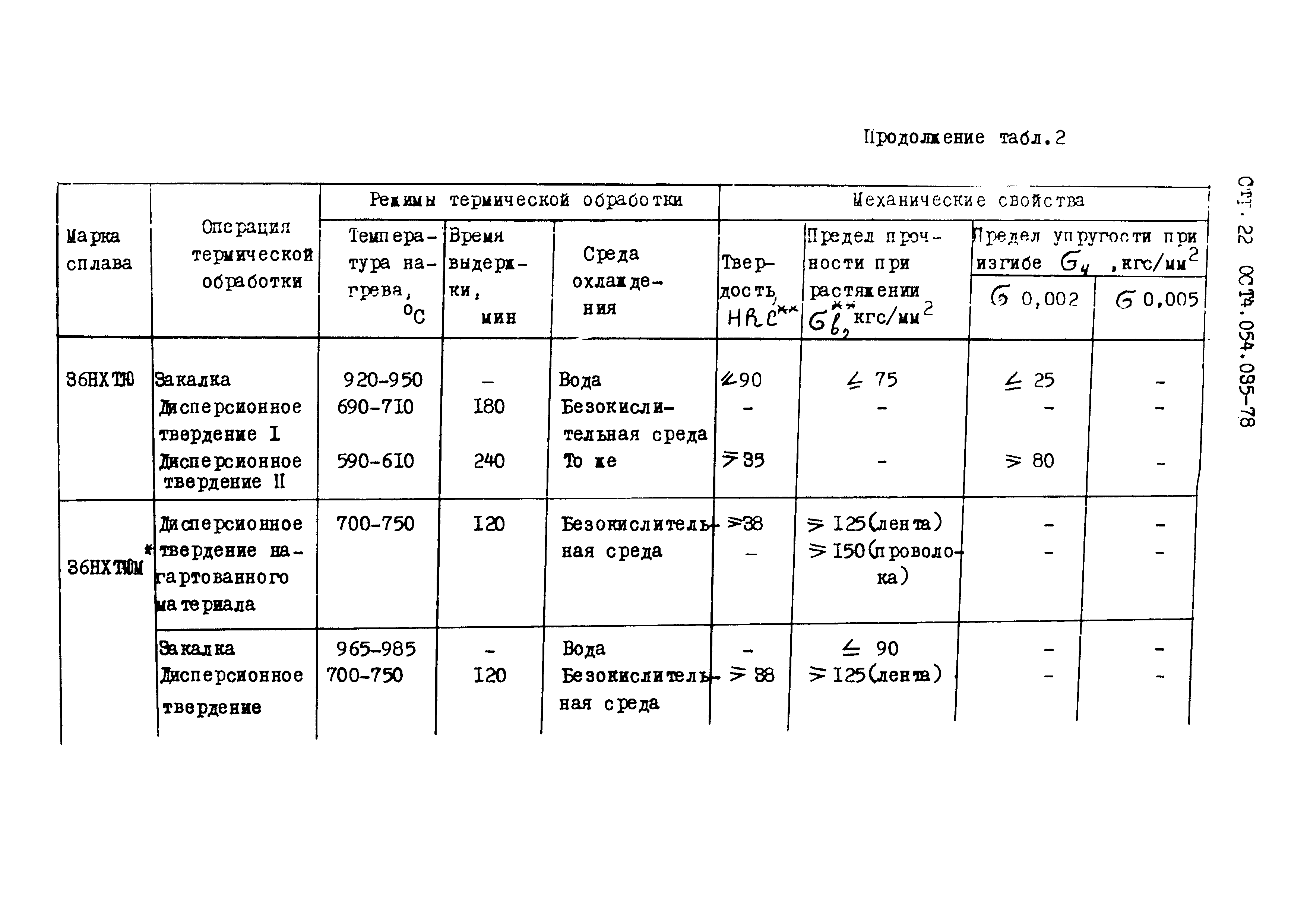 ОСТ 4.054.035-78