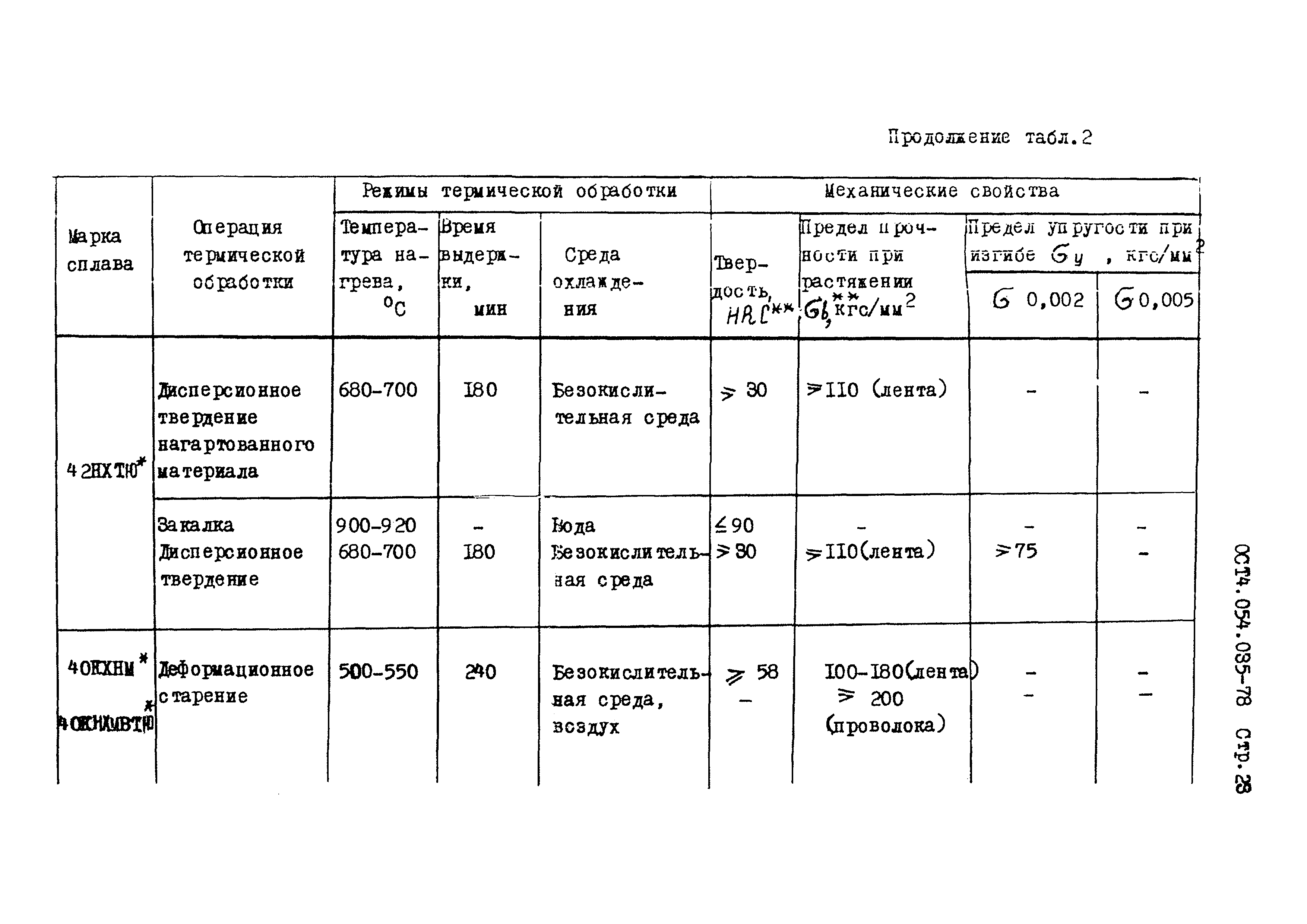 ОСТ 4.054.035-78