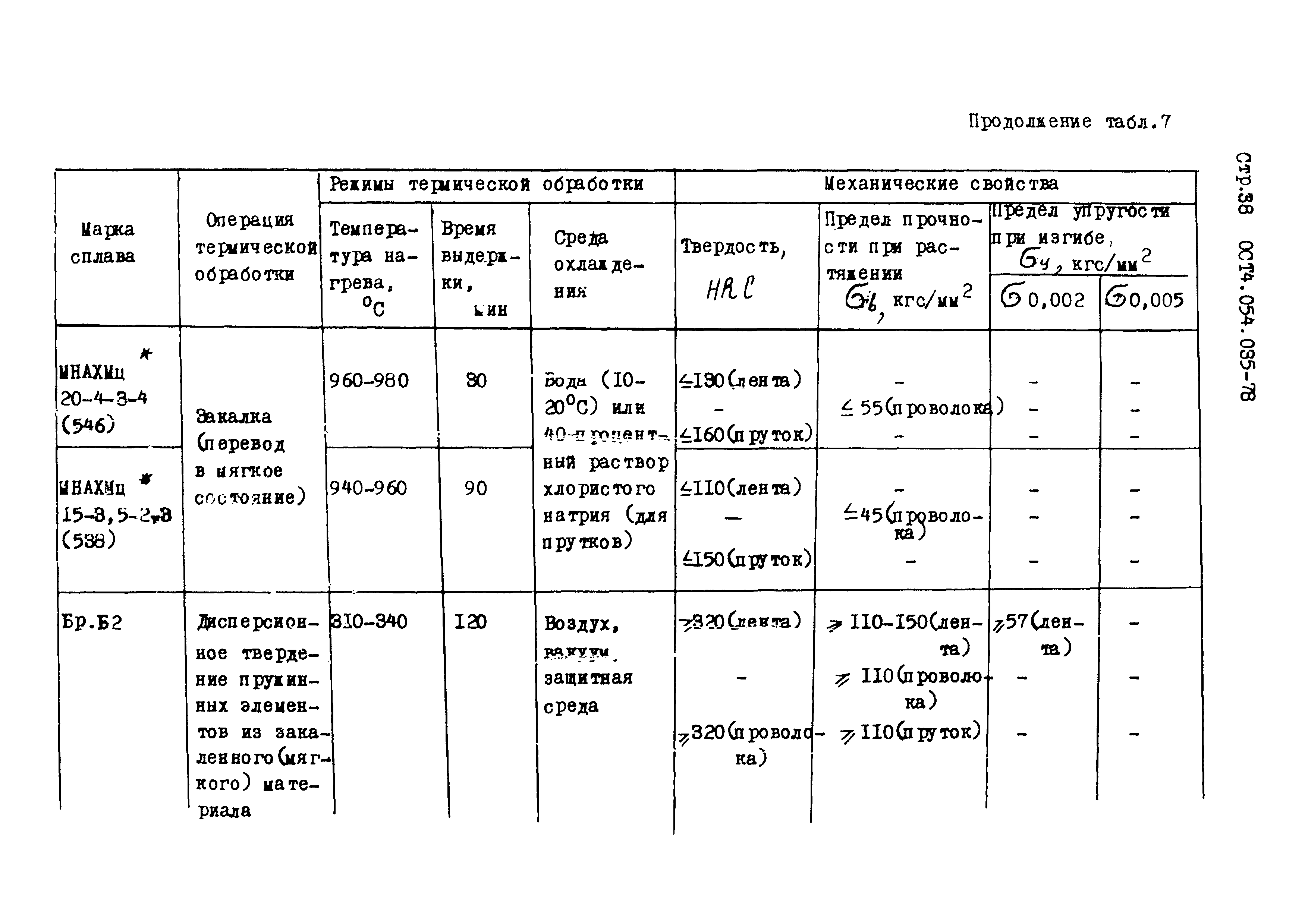 ОСТ 4.054.035-78