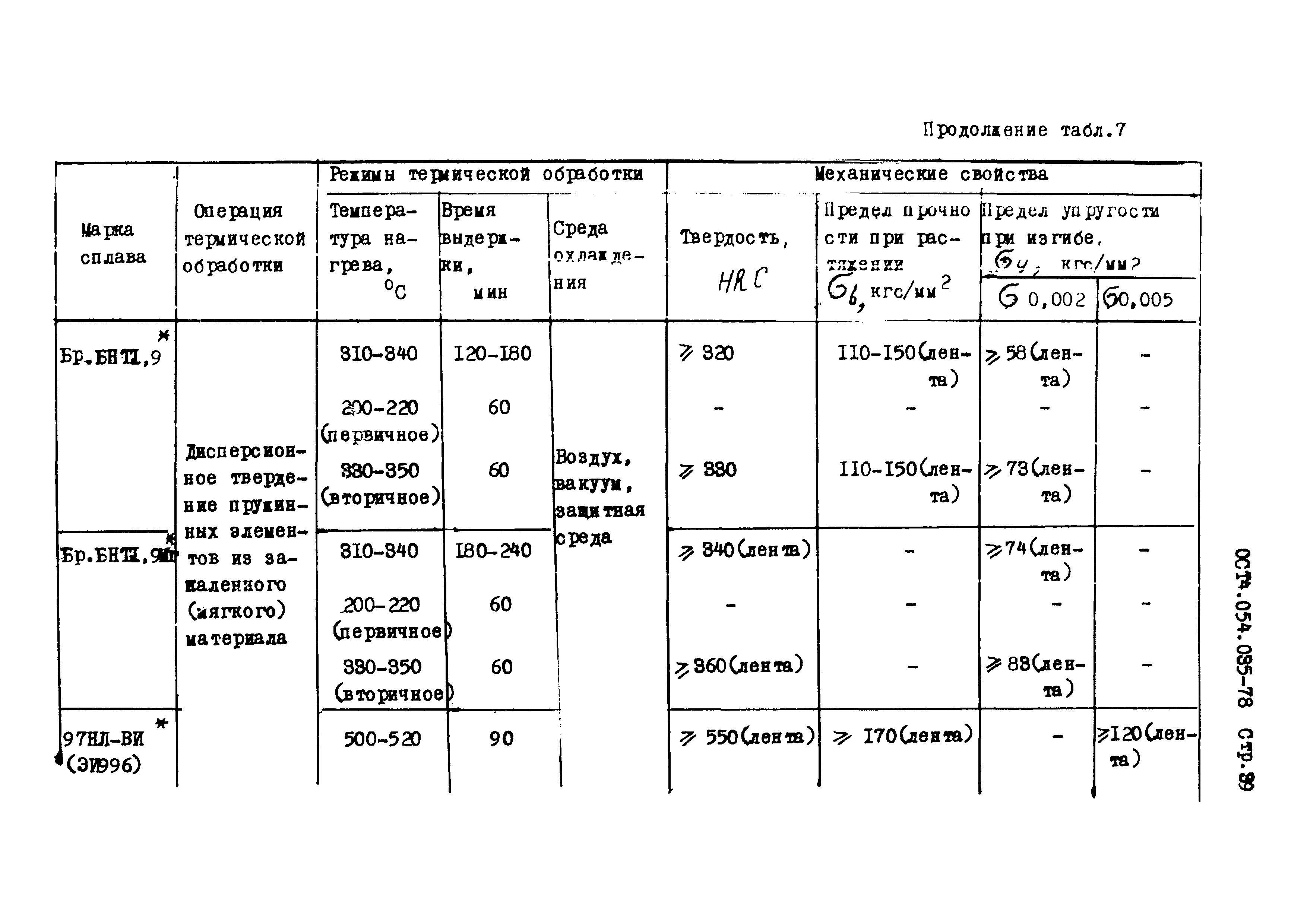 ОСТ 4.054.035-78