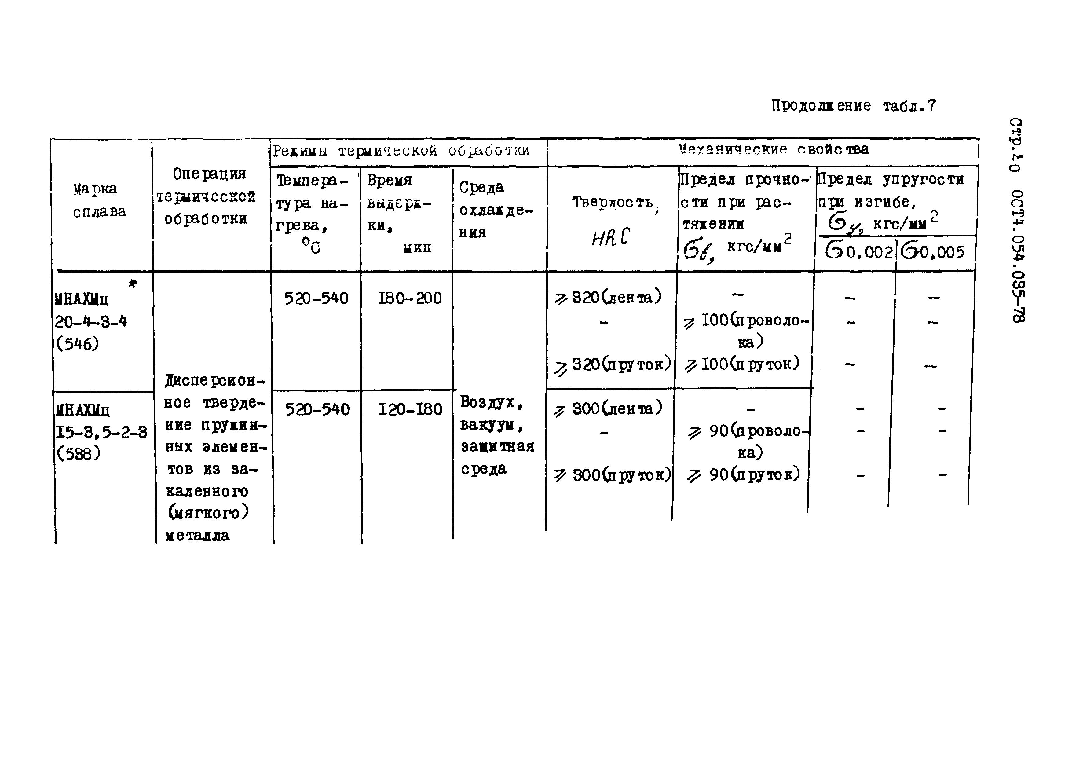 ОСТ 4.054.035-78