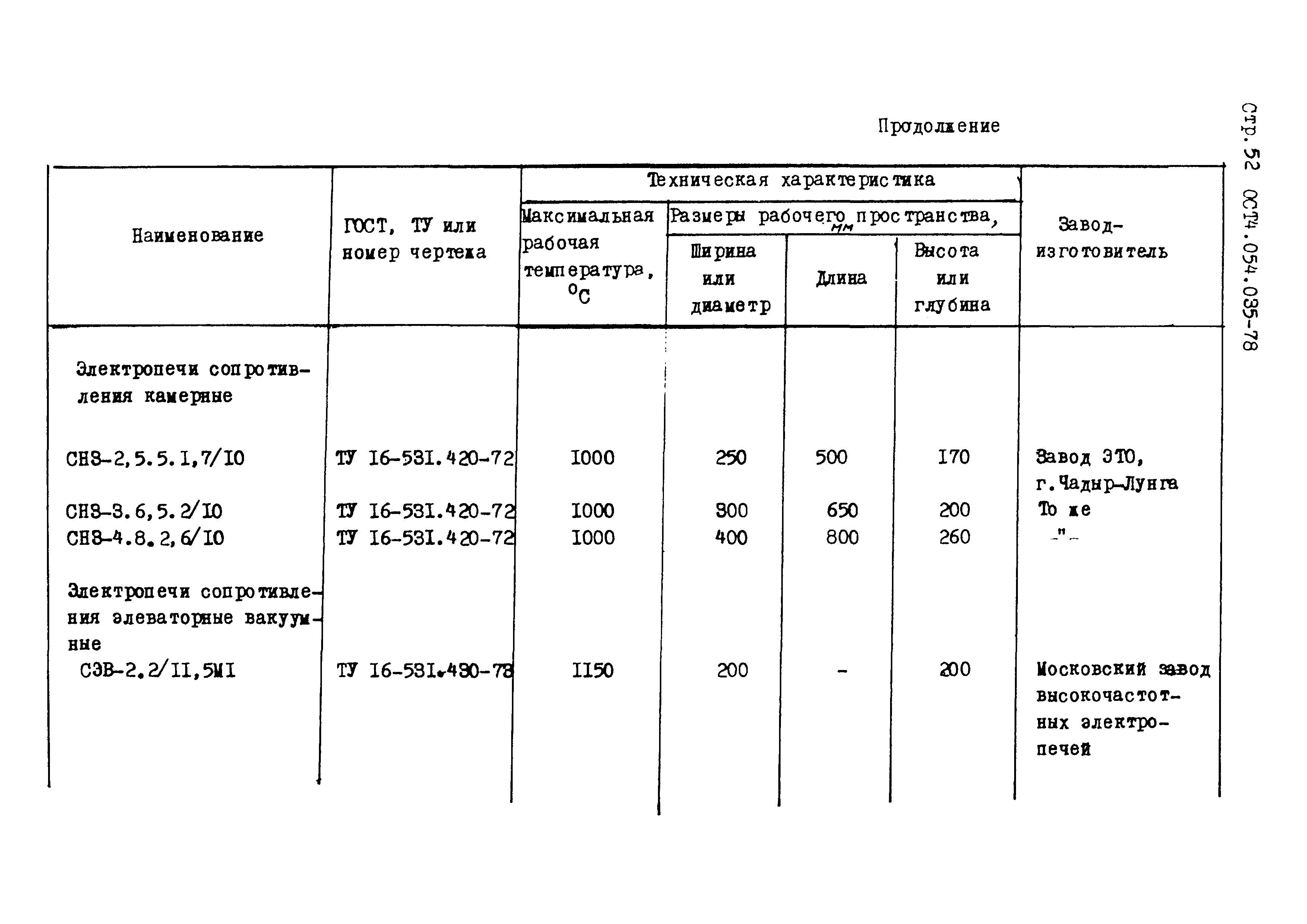 ОСТ 4.054.035-78