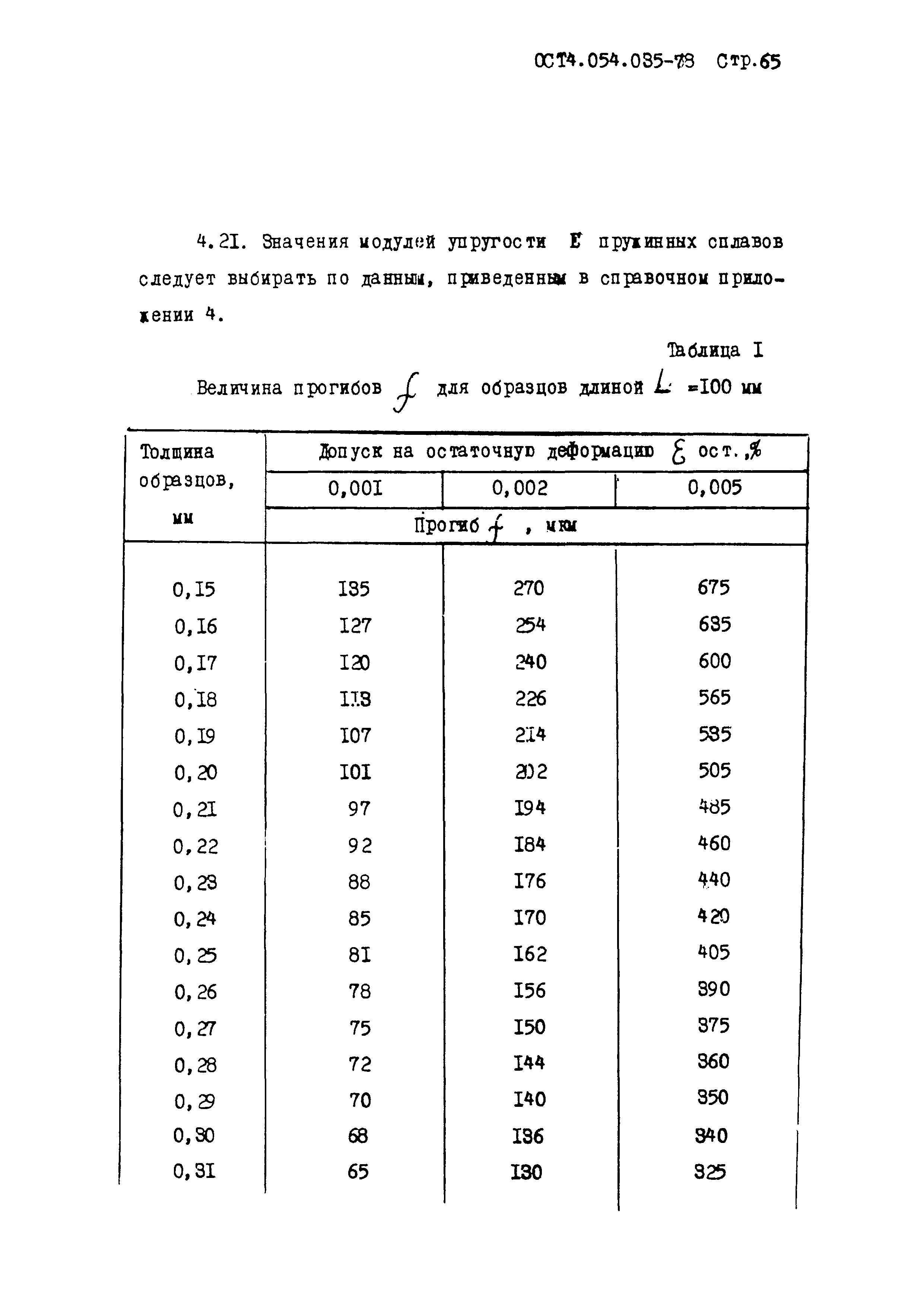 ОСТ 4.054.035-78