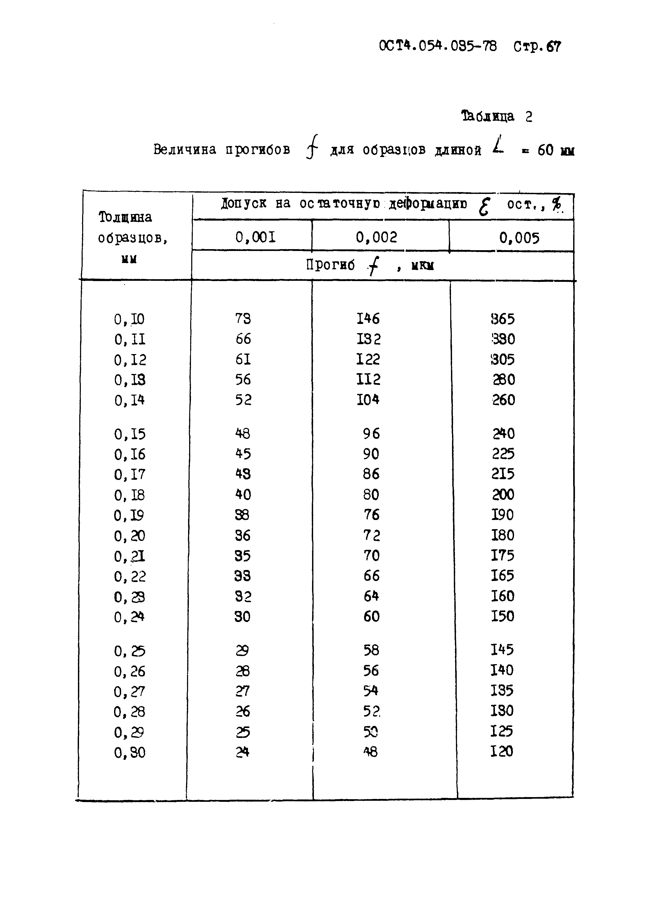 ОСТ 4.054.035-78