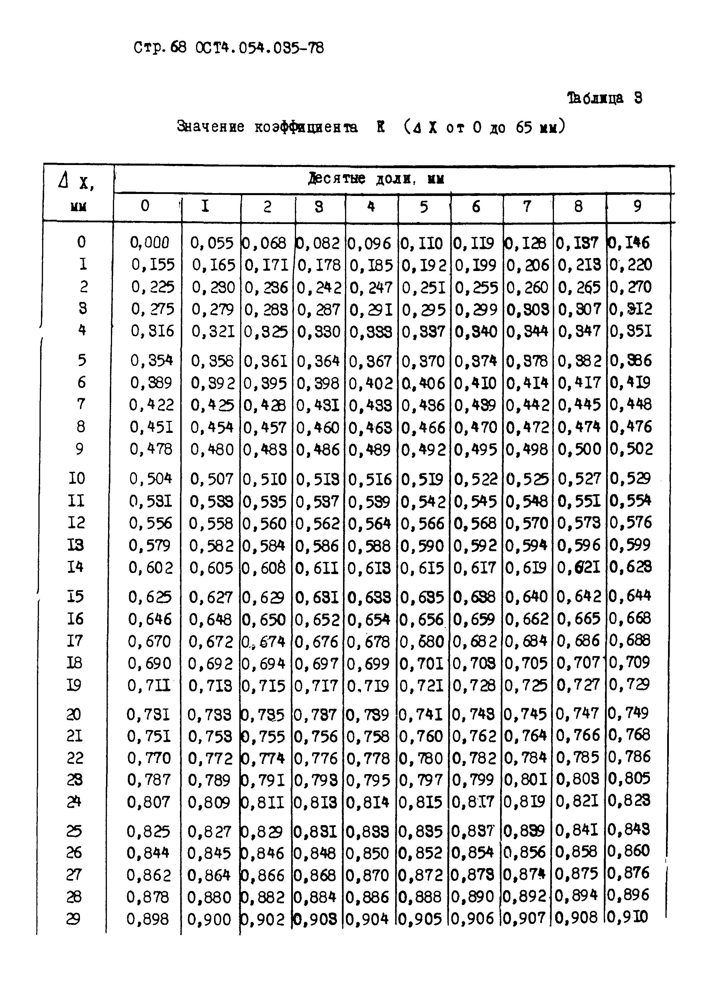 ОСТ 4.054.035-78