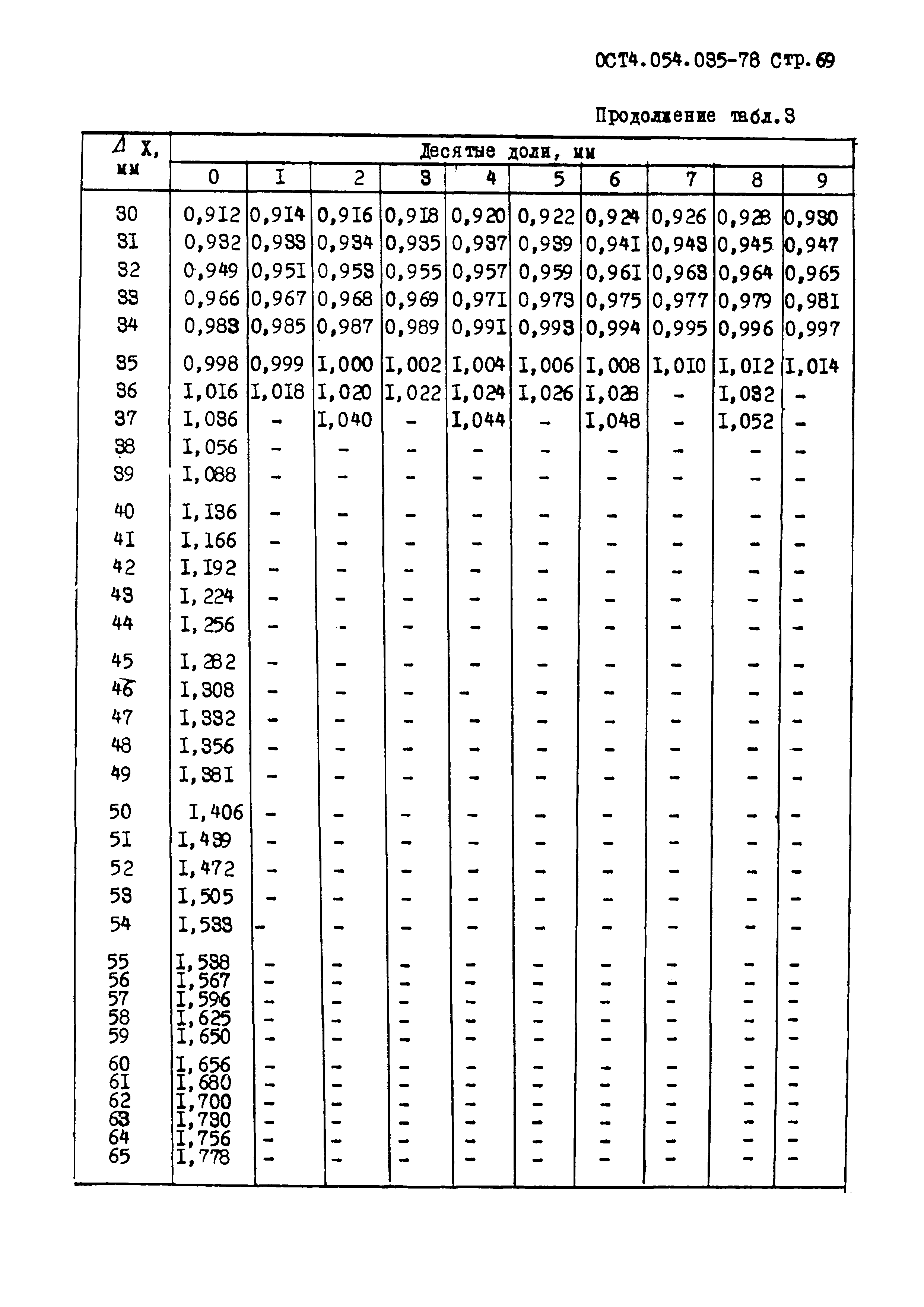 ОСТ 4.054.035-78