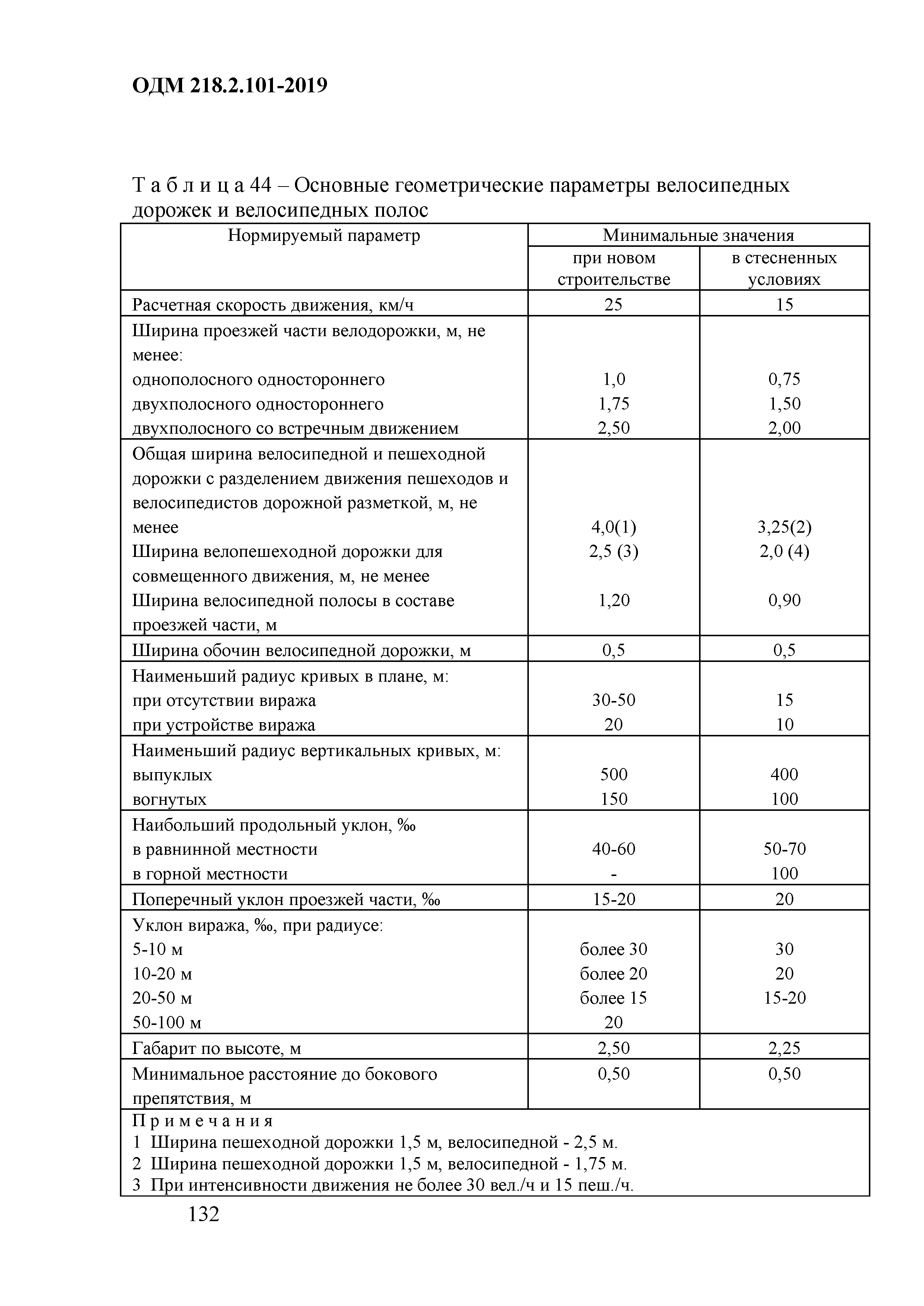 ОДМ 218.2.101-2019