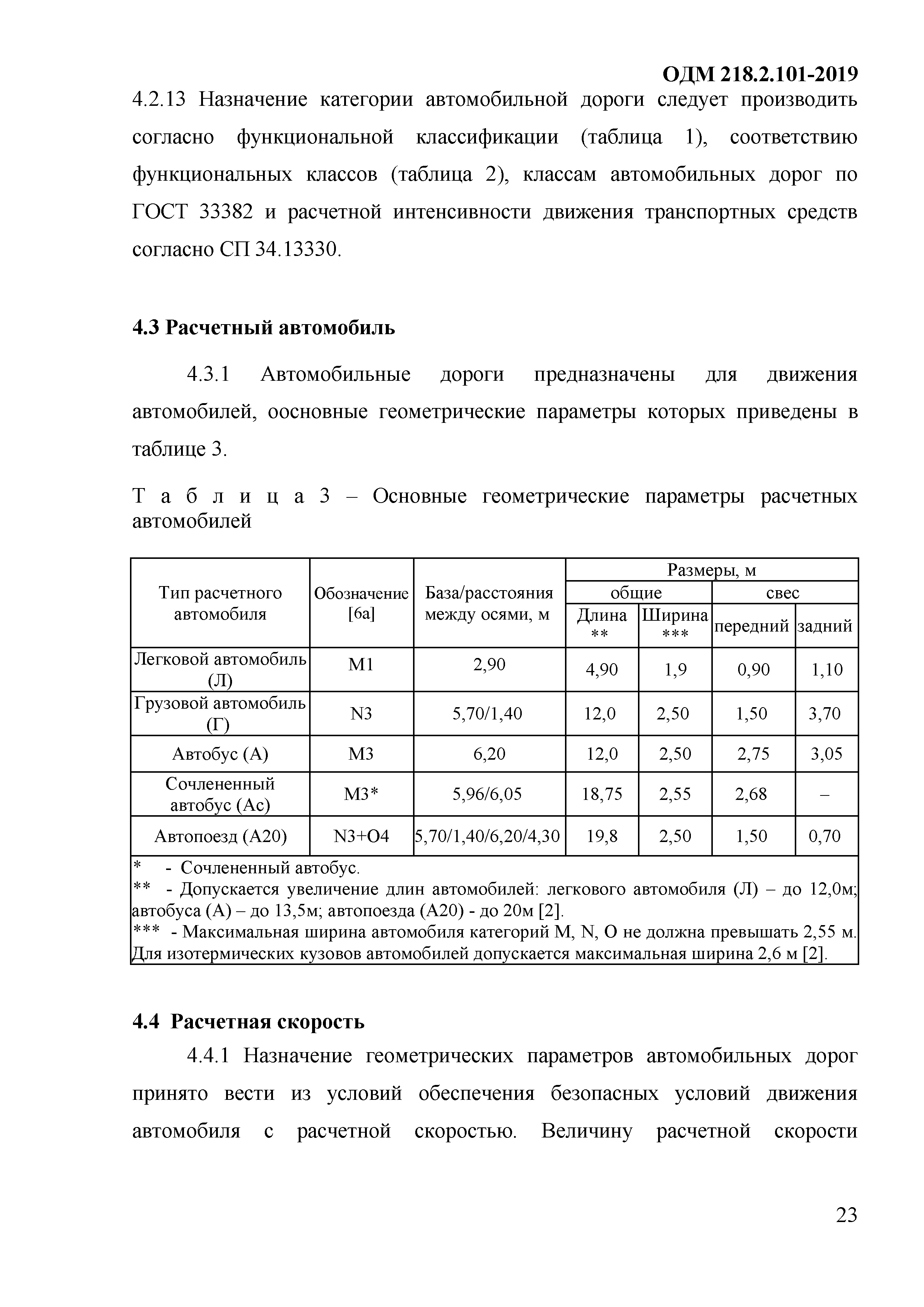 ОДМ 218.2.101-2019