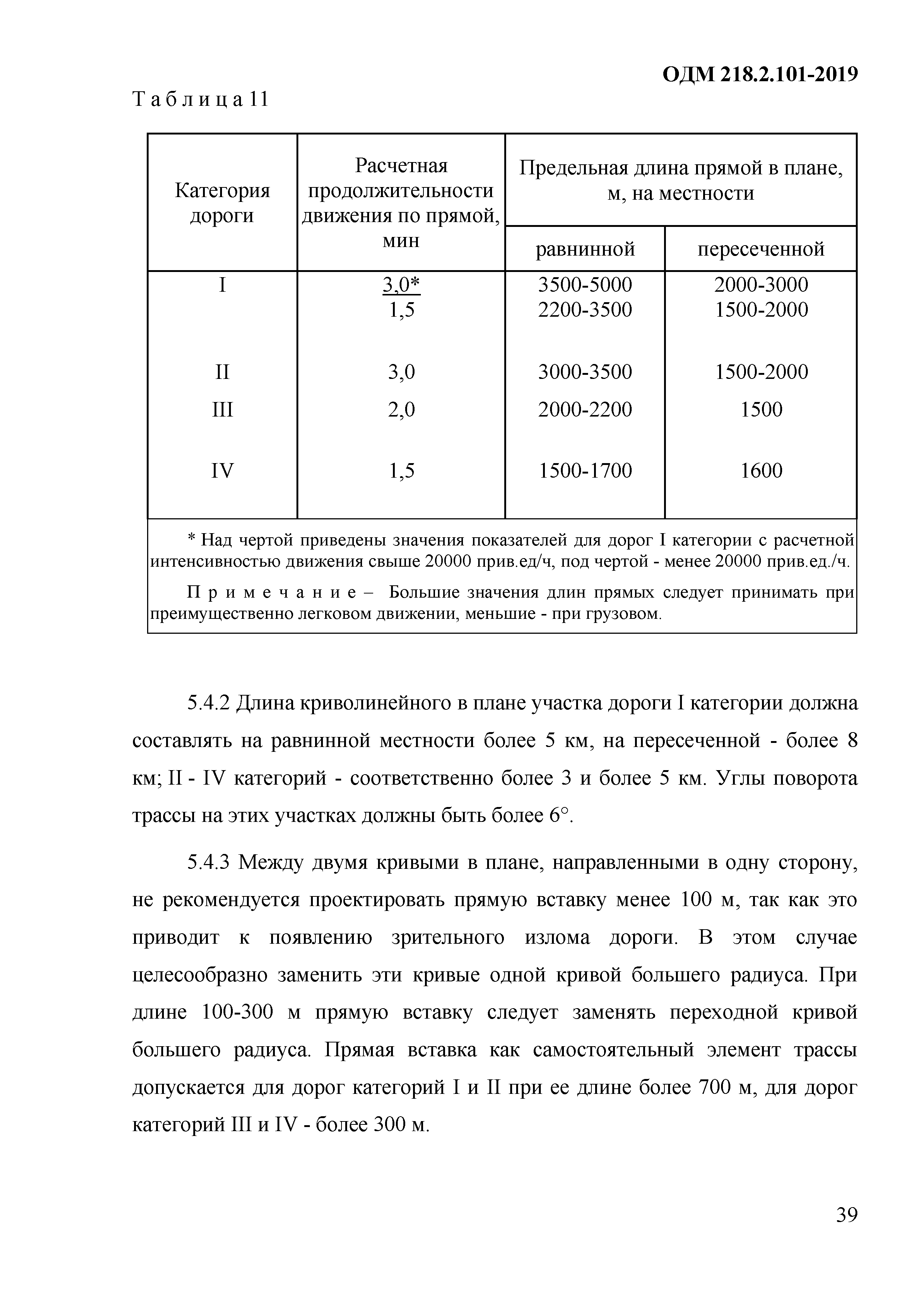 ОДМ 218.2.101-2019