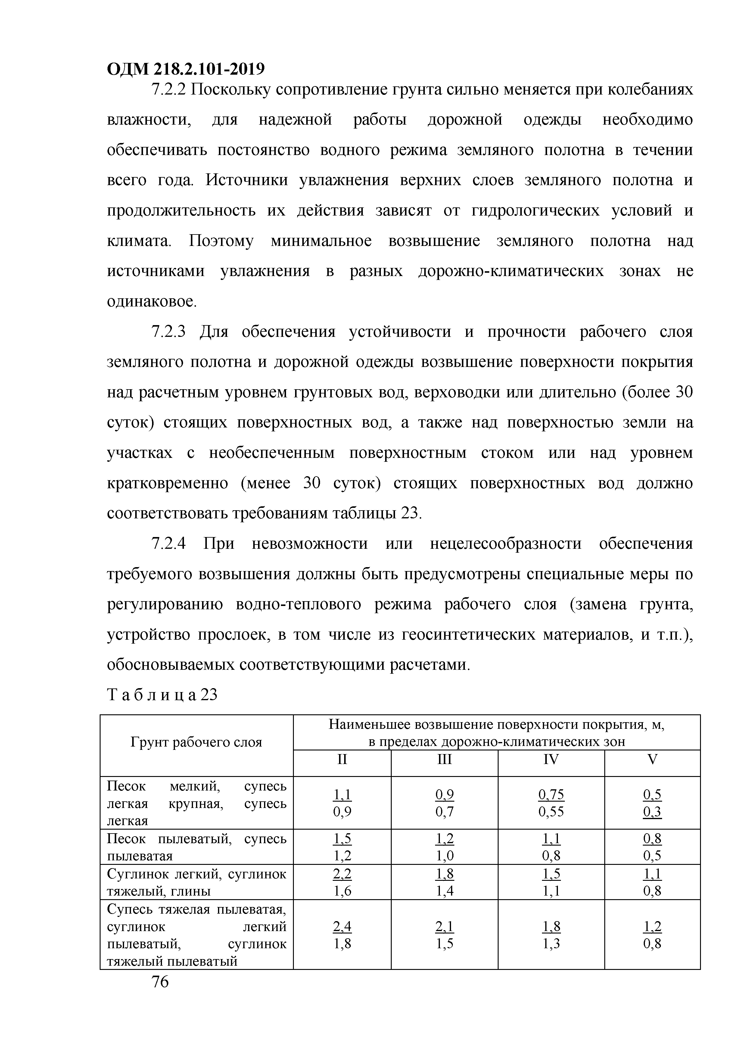 ОДМ 218.2.101-2019