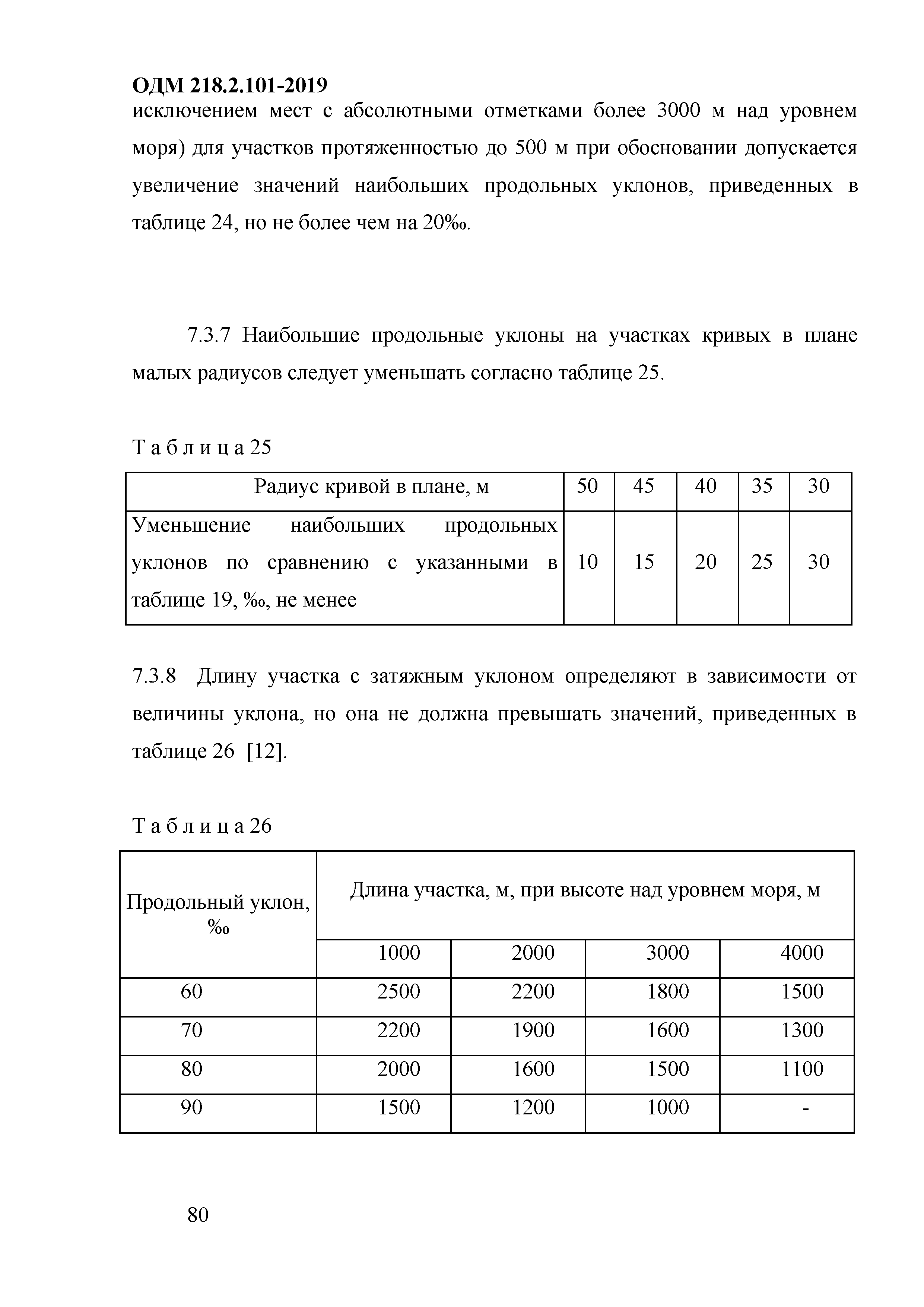 ОДМ 218.2.101-2019