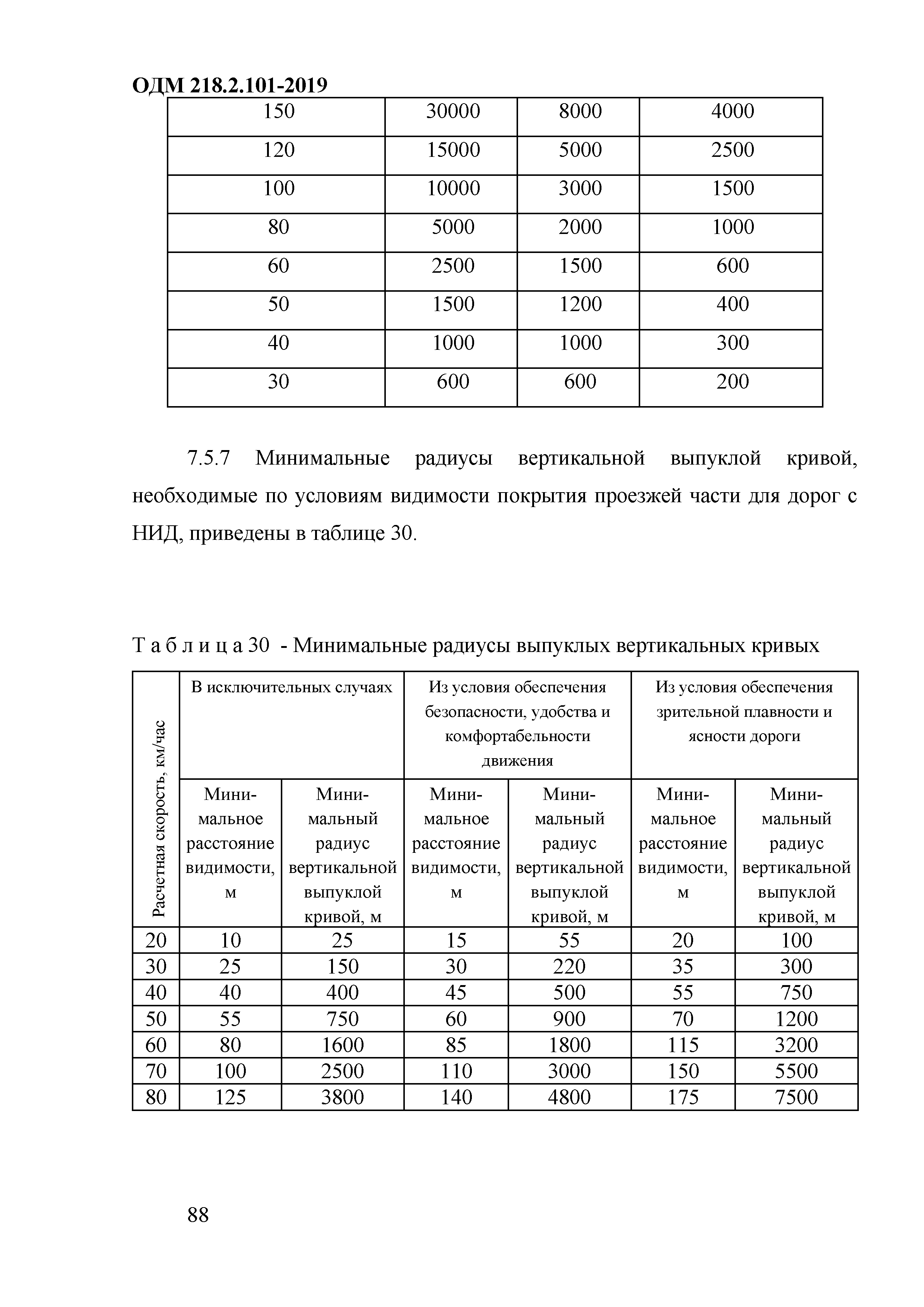 ОДМ 218.2.101-2019