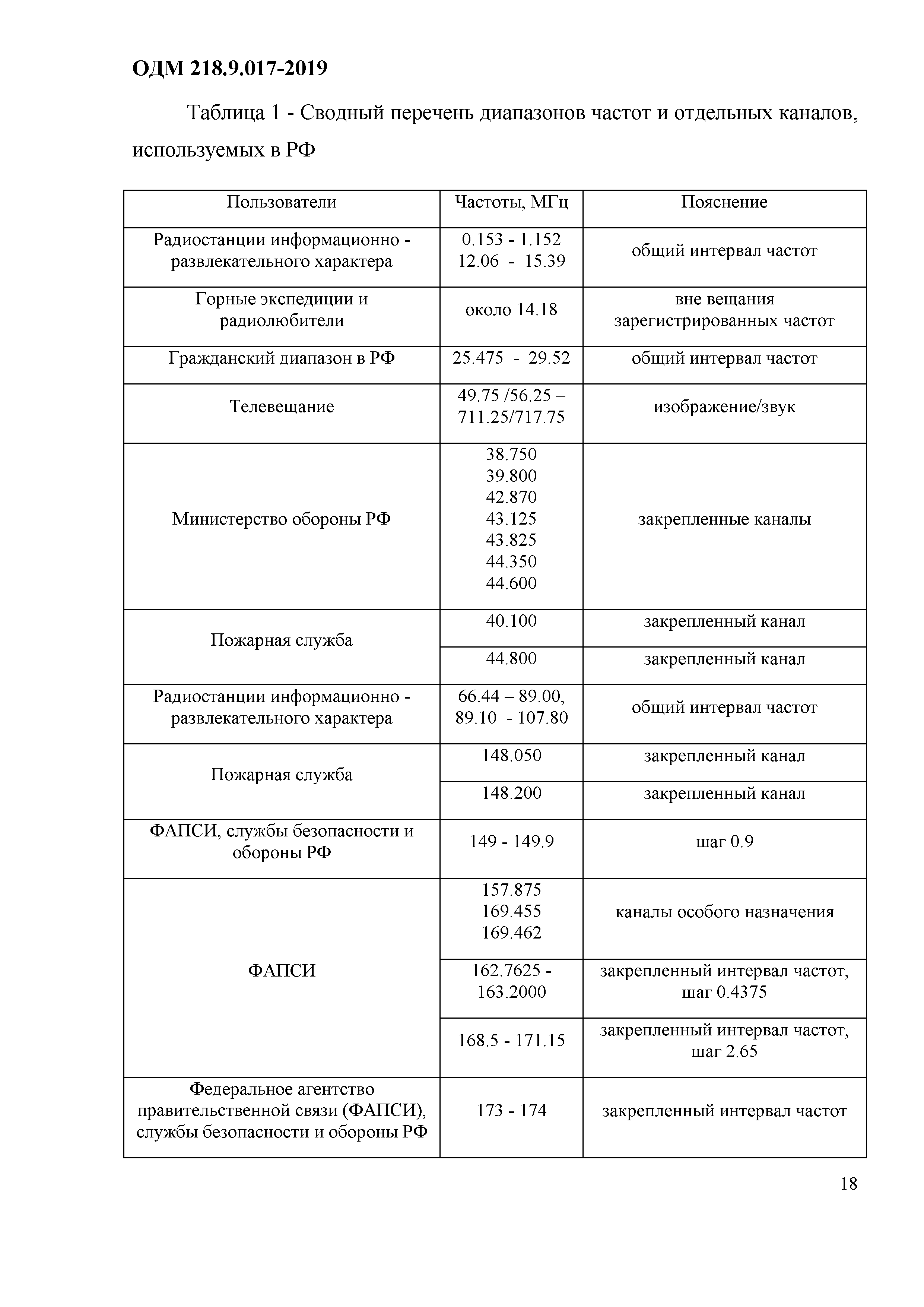 ОДМ 218.9.017-2019