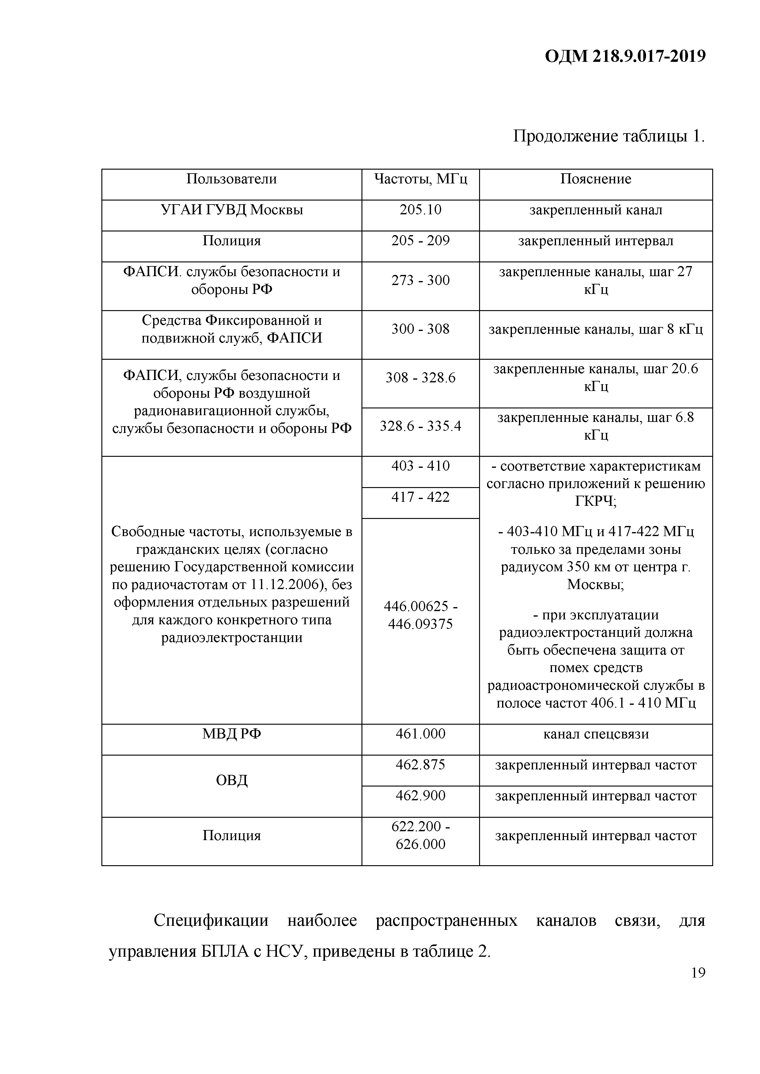 ОДМ 218.9.017-2019