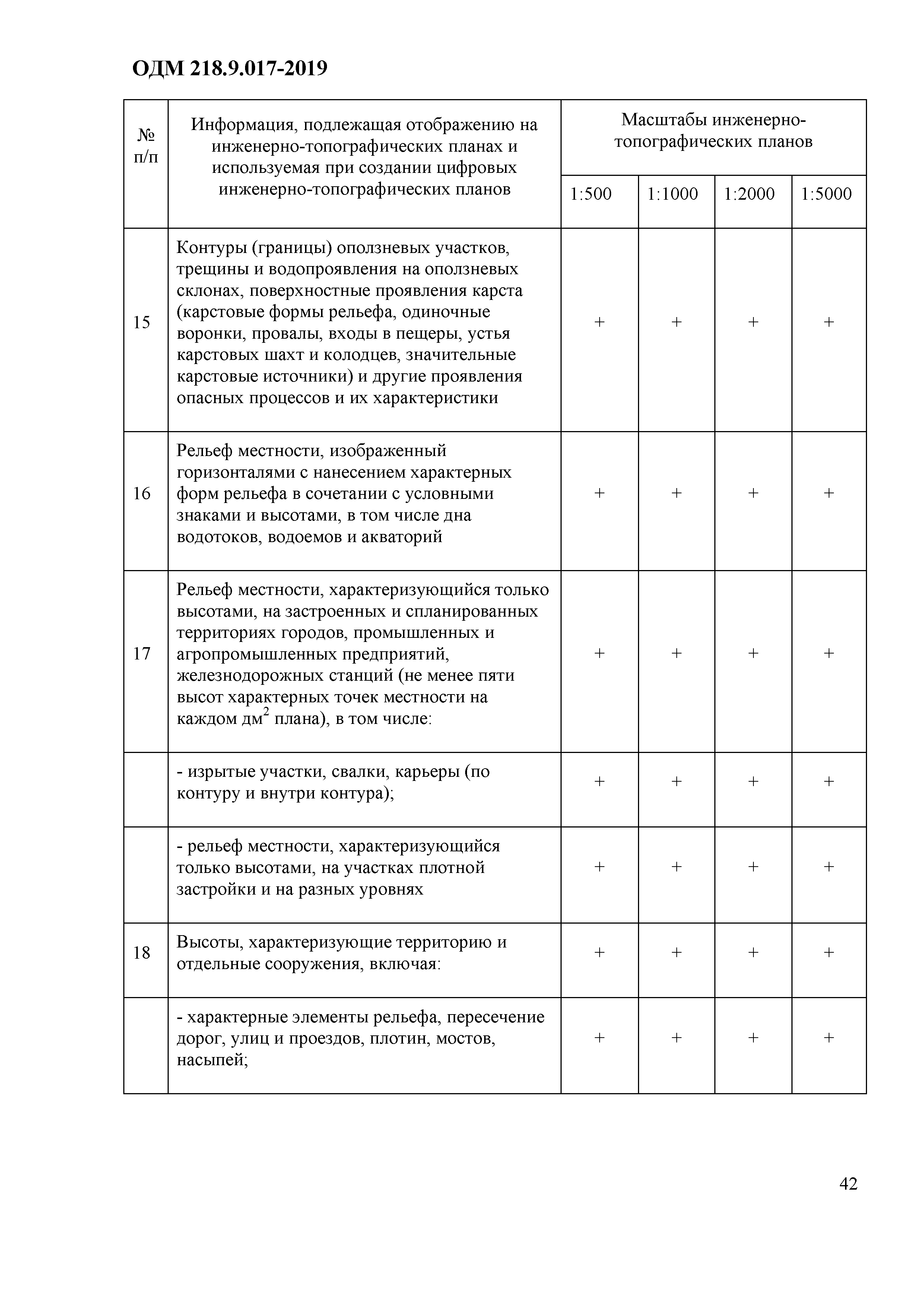 ОДМ 218.9.017-2019