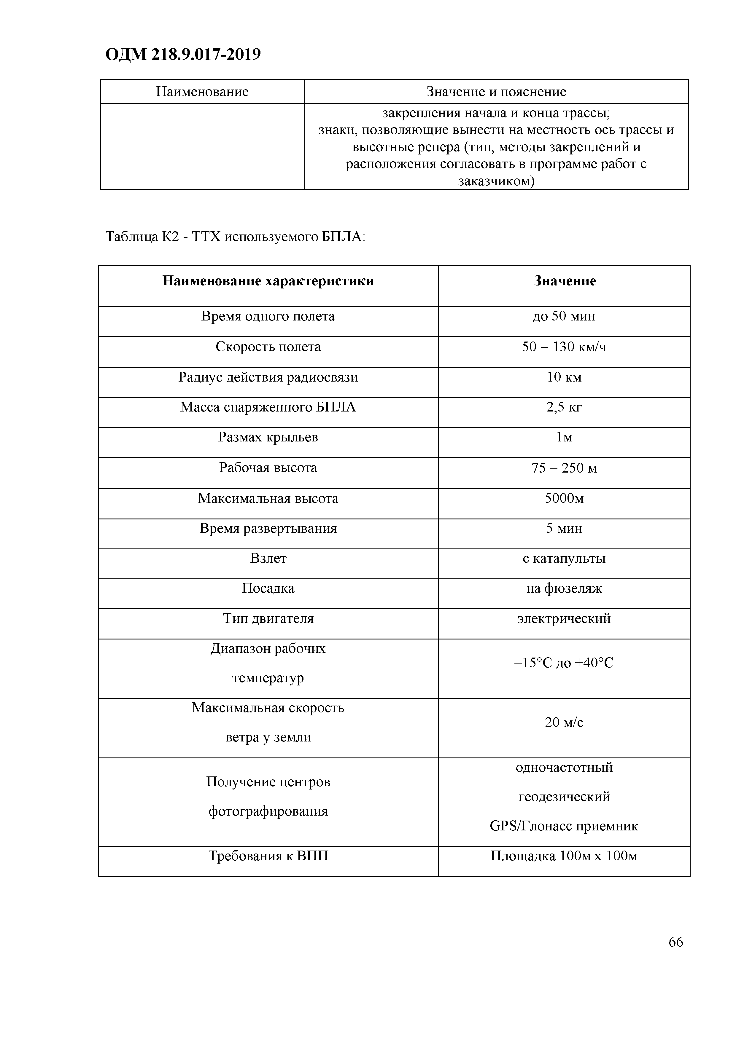 ОДМ 218.9.017-2019