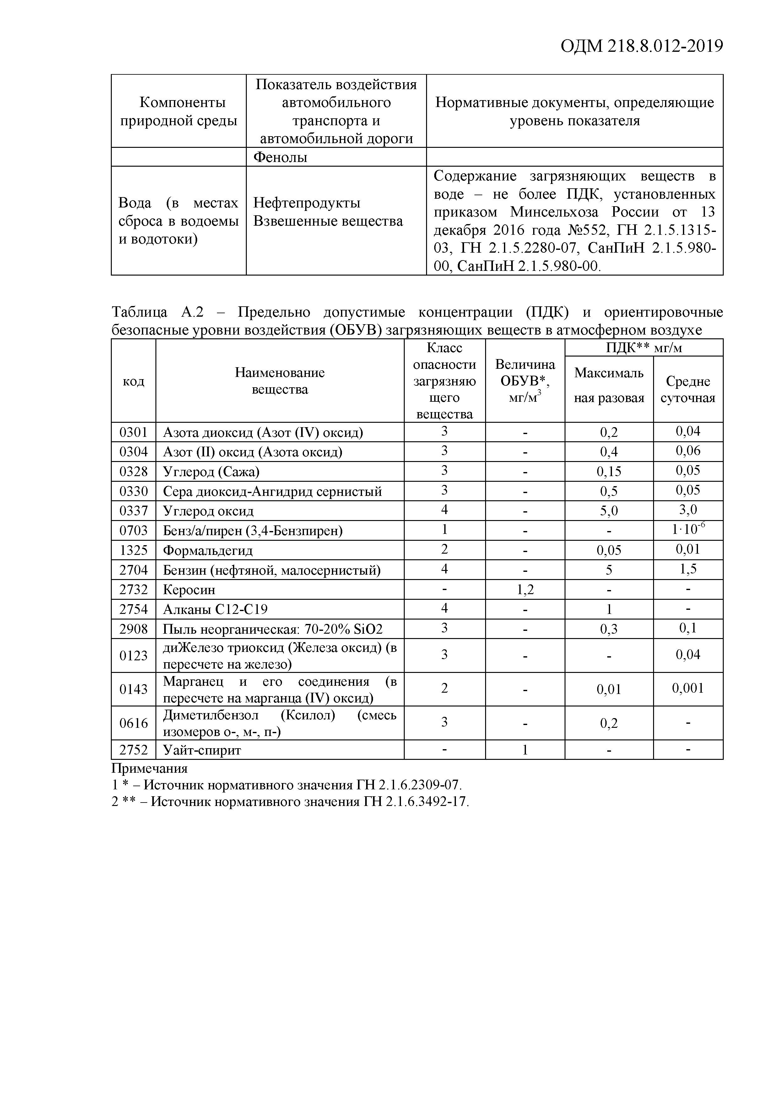 ОДМ 218.8.012-2019