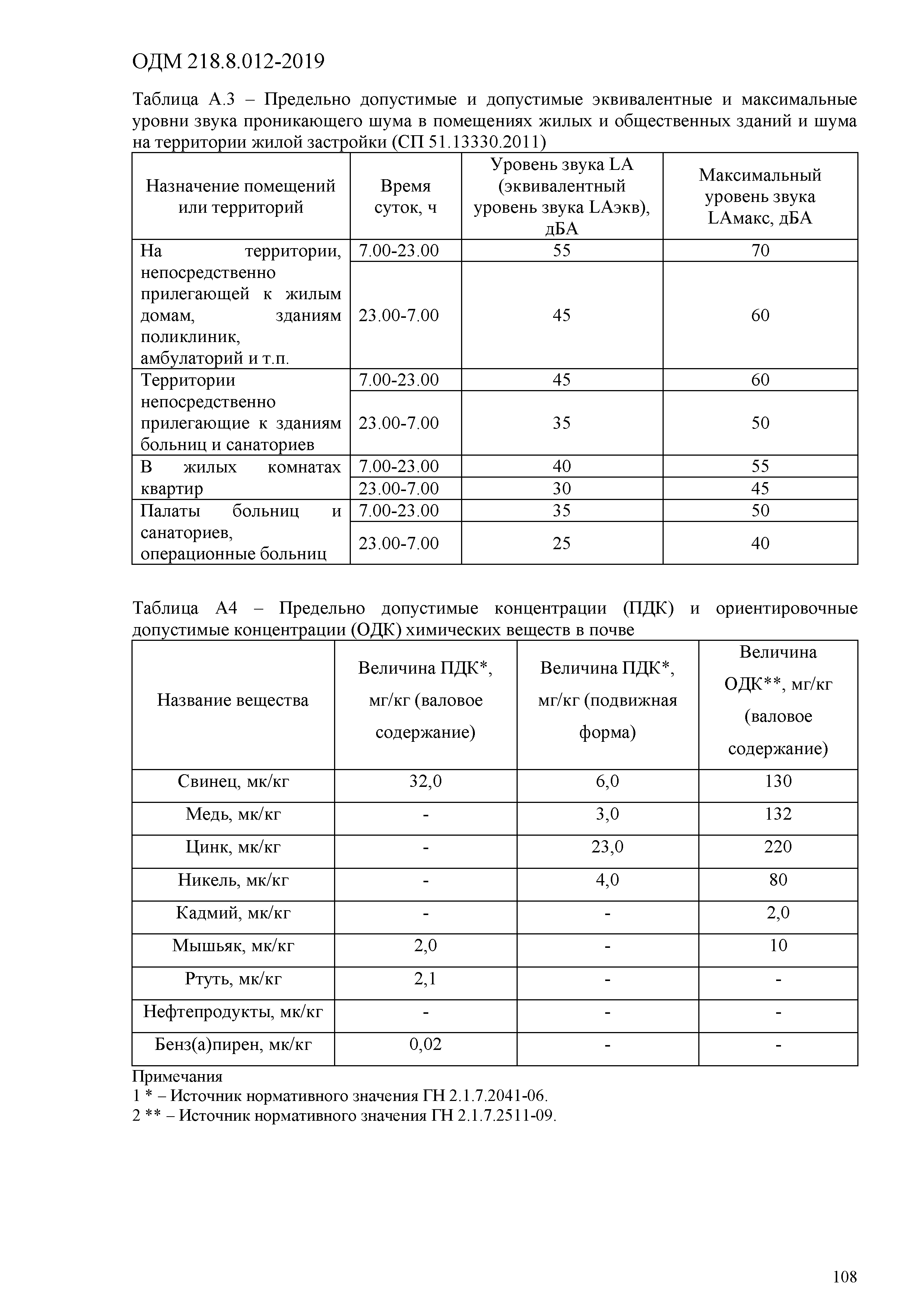 ОДМ 218.8.012-2019