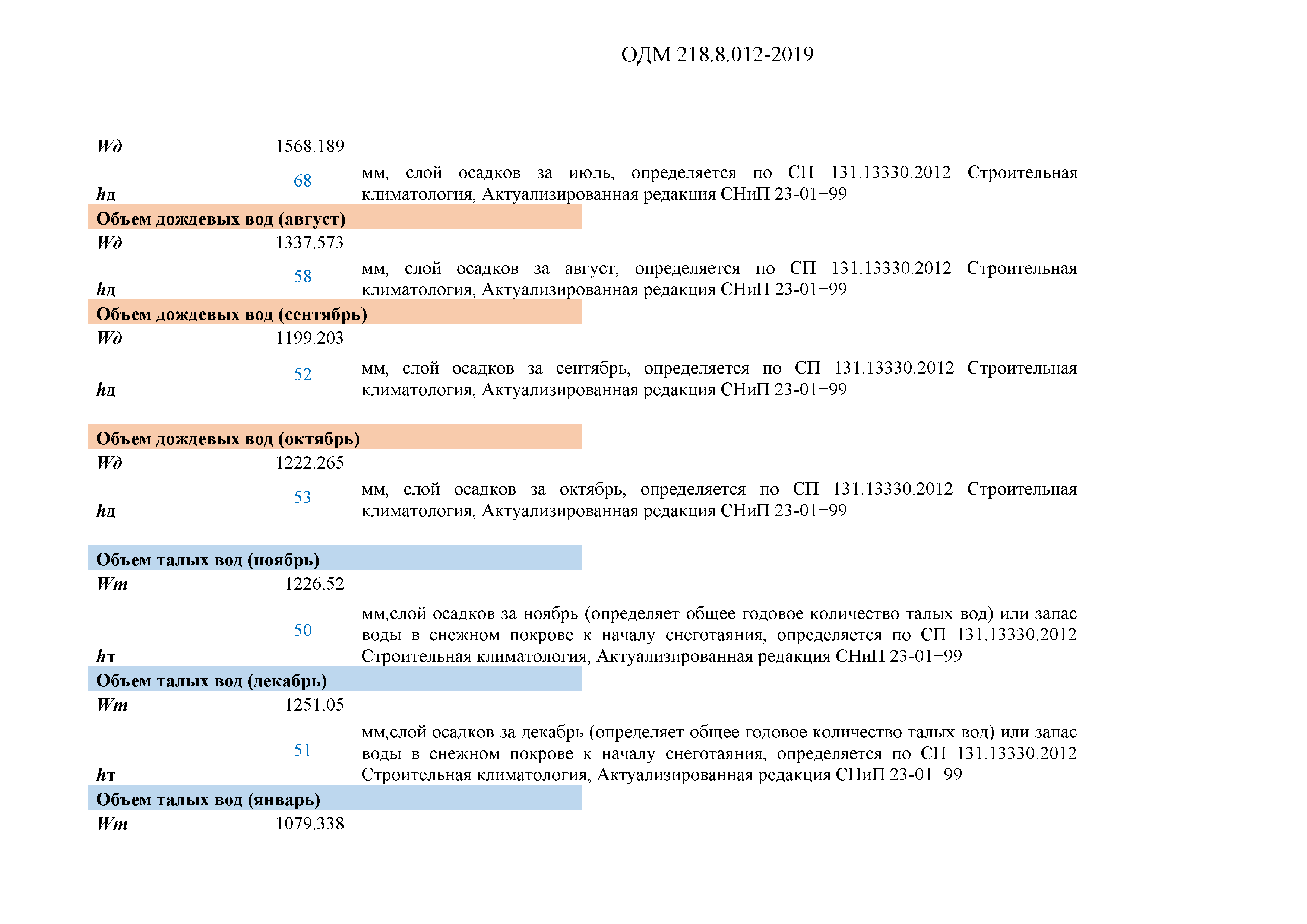 ОДМ 218.8.012-2019