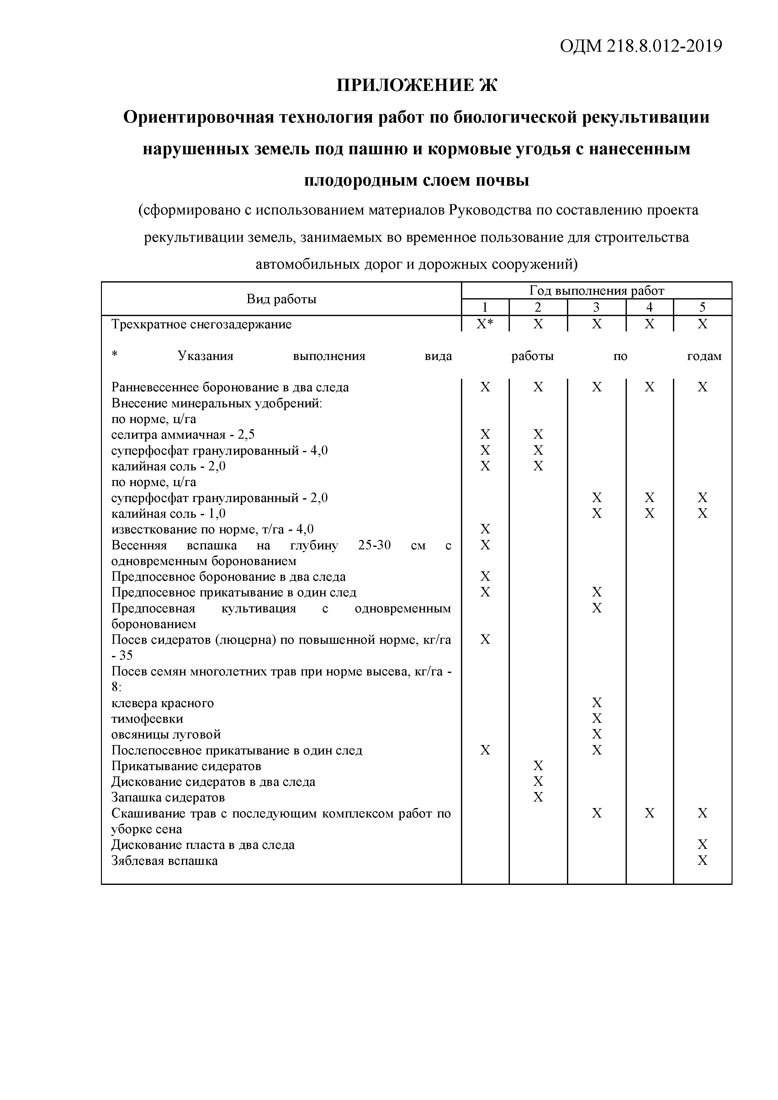 ОДМ 218.8.012-2019