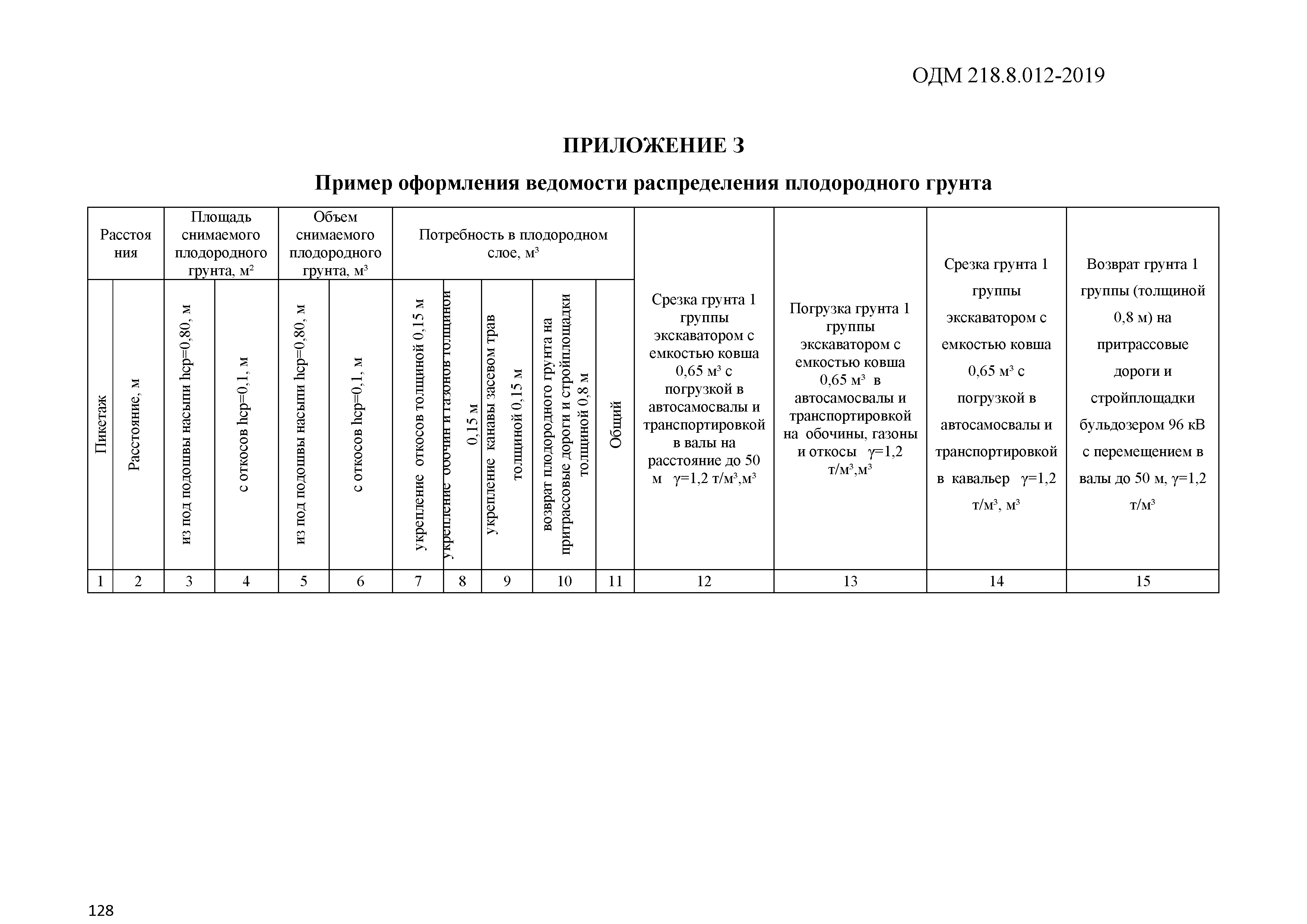 ОДМ 218.8.012-2019