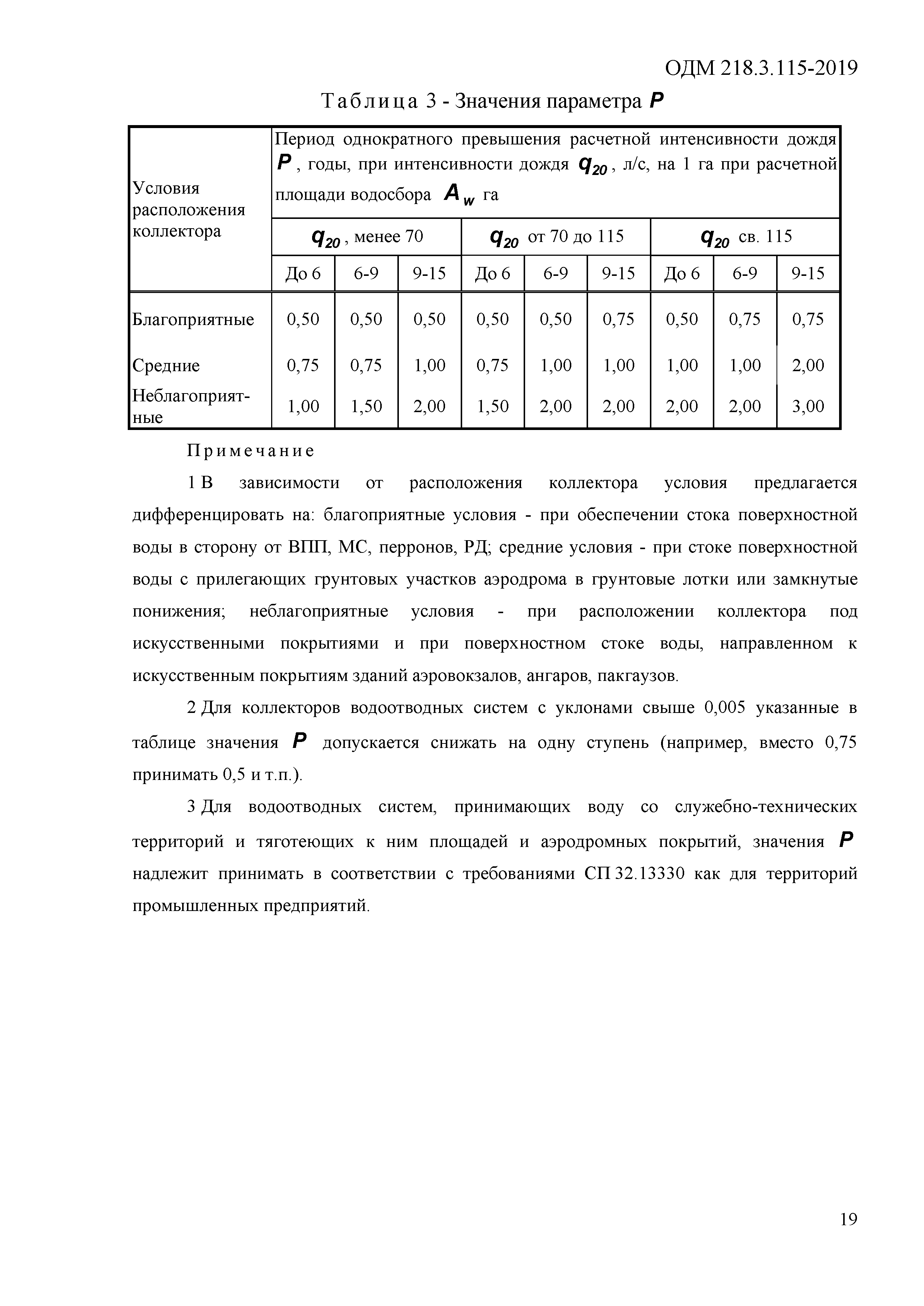 ОДМ 218.3.115-2019