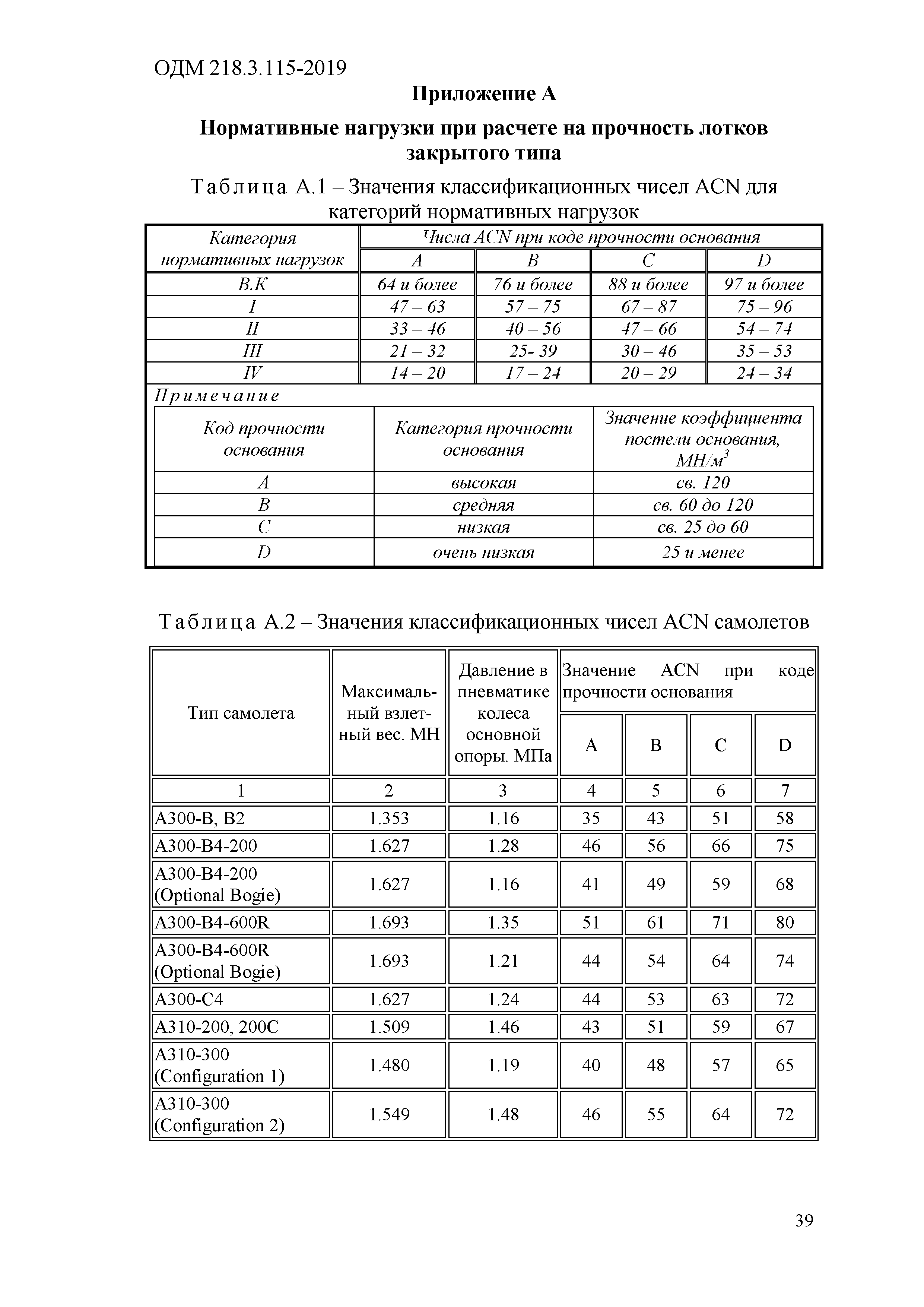 ОДМ 218.3.115-2019