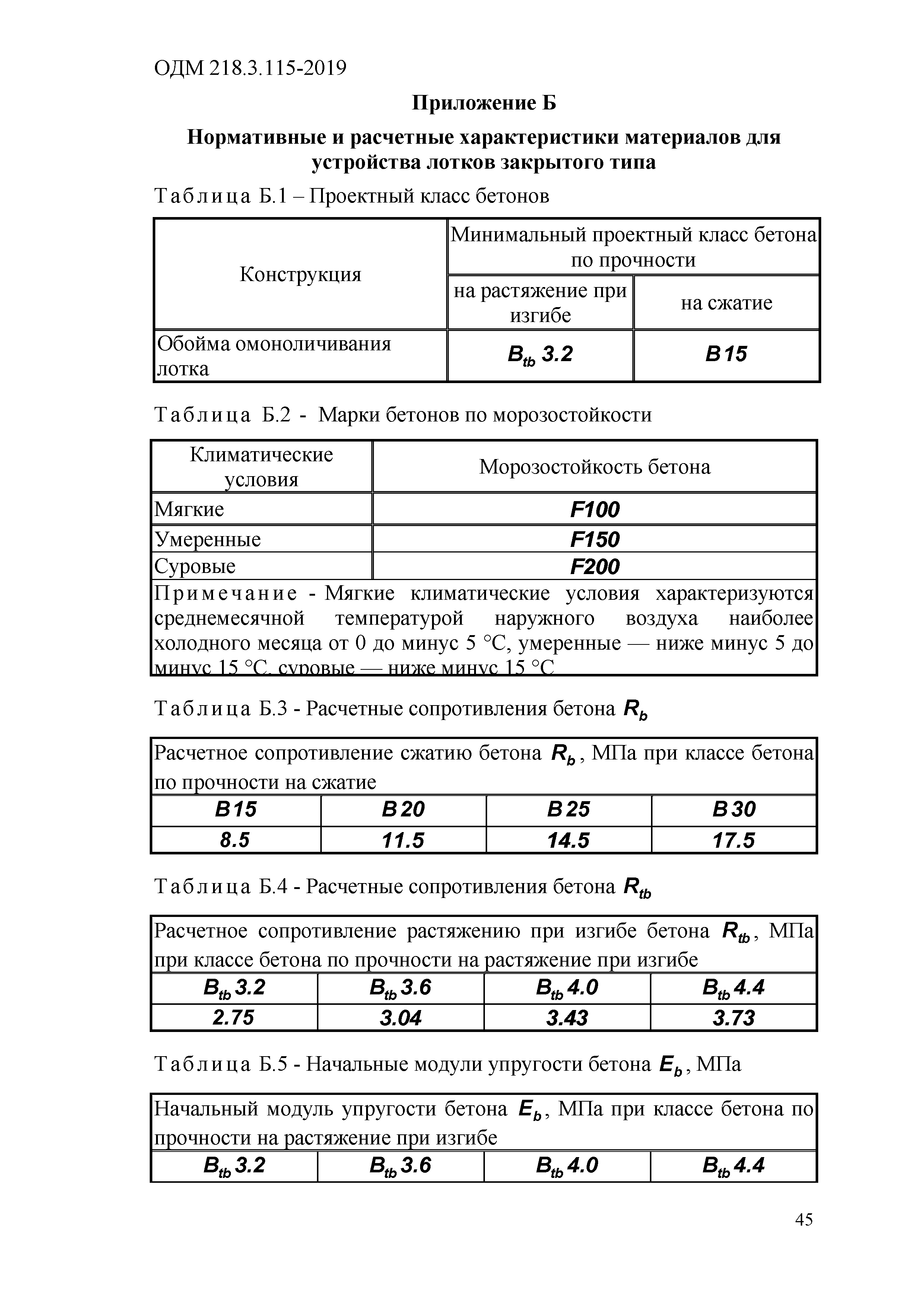 ОДМ 218.3.115-2019