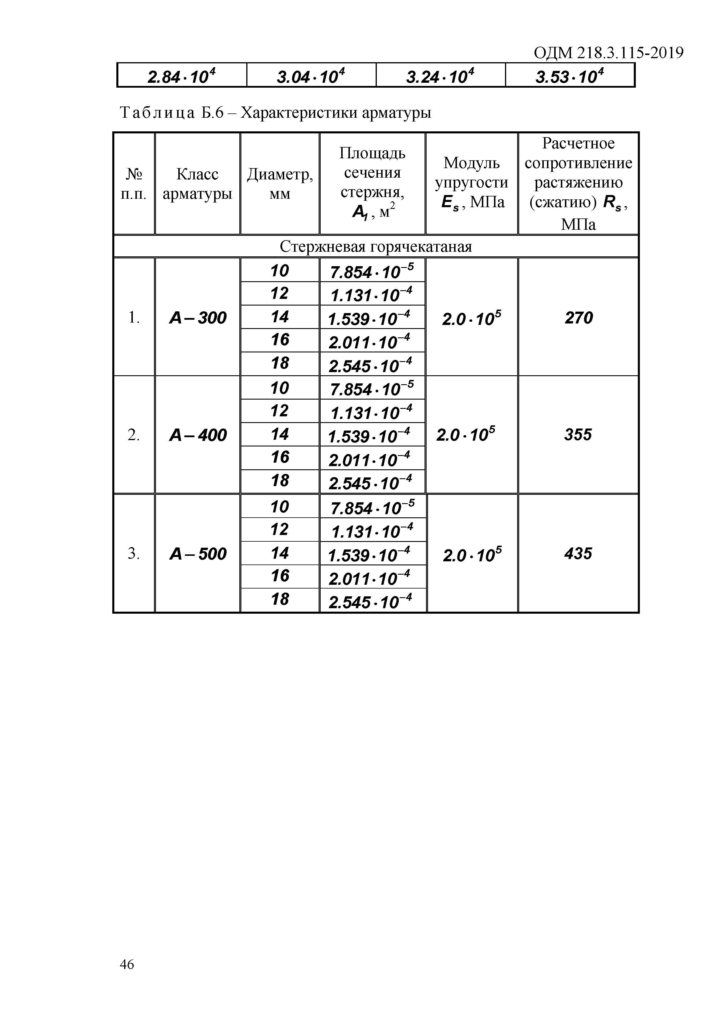 ОДМ 218.3.115-2019