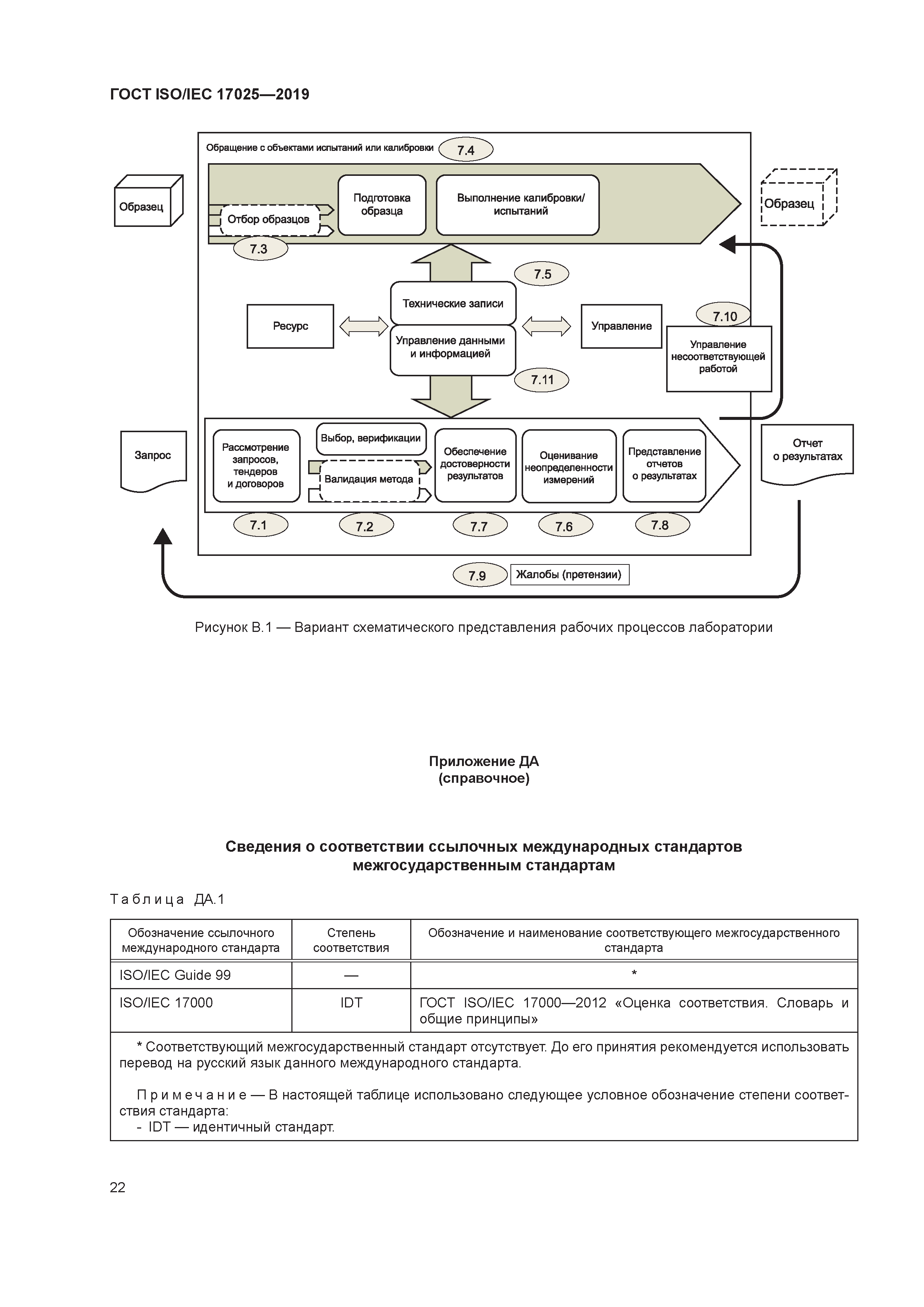 ГОСТ ISO/IEC 17025-2019