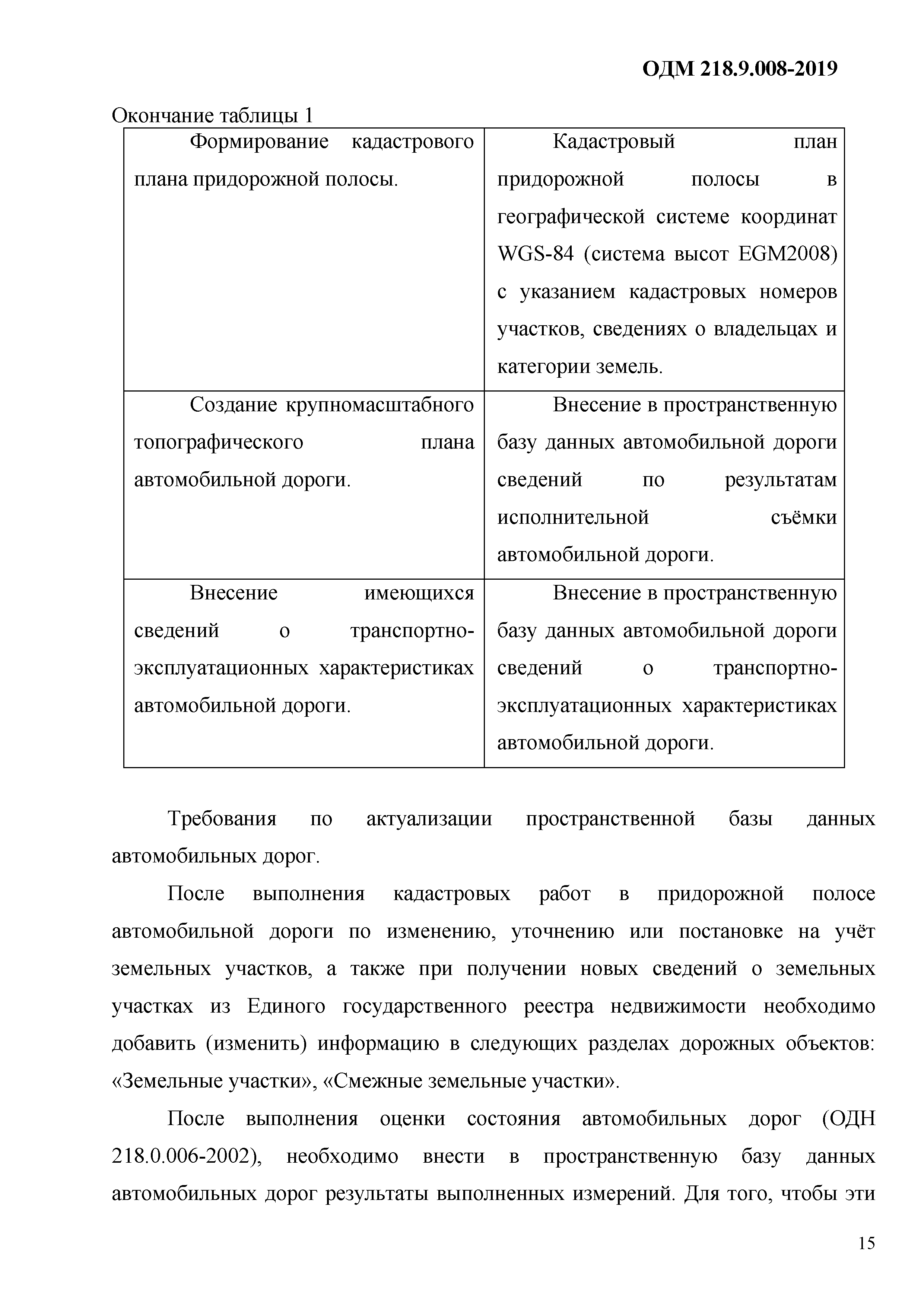 ОДМ 218.9.008-2019