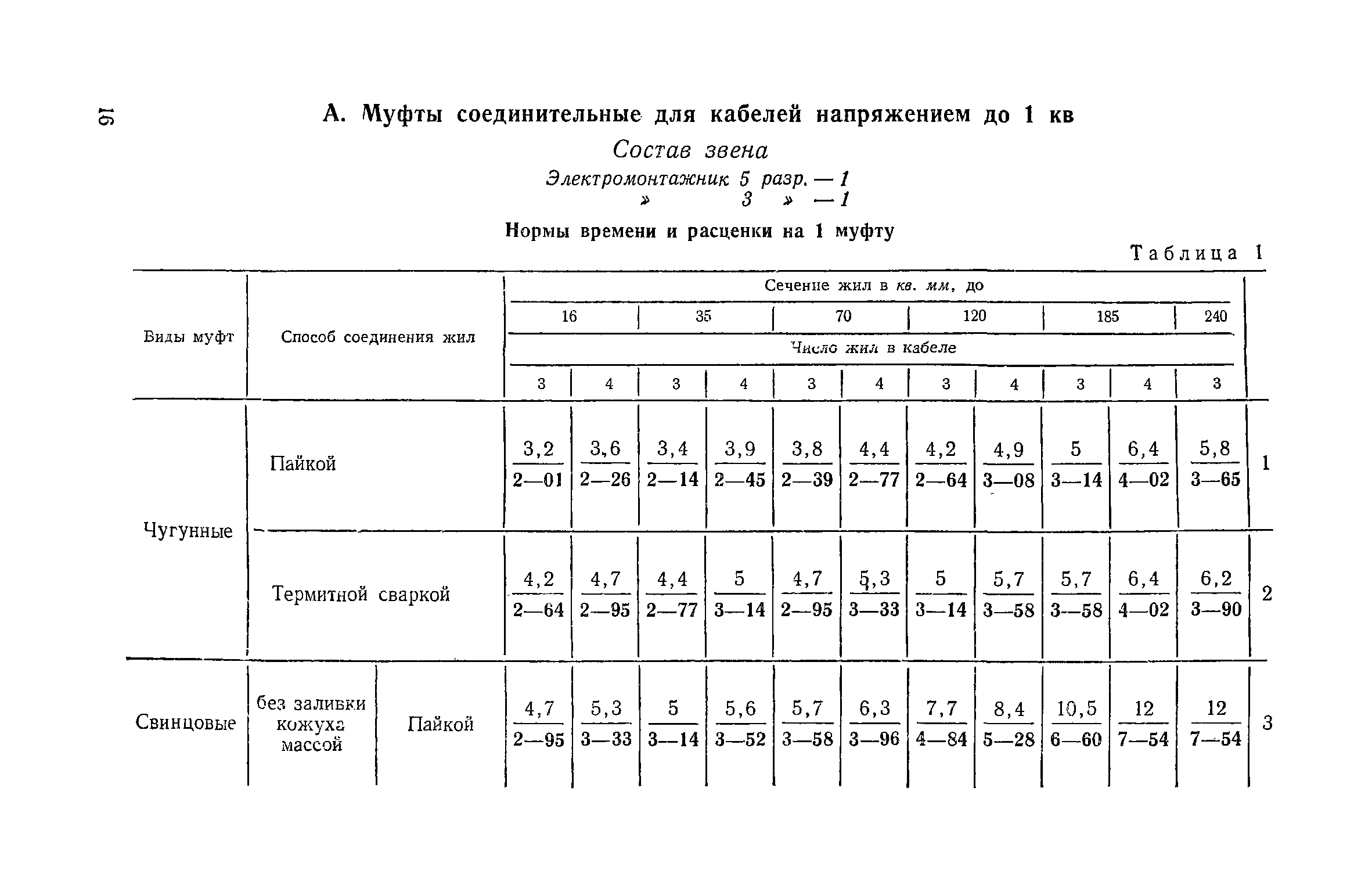 Журнал монтажа муфт