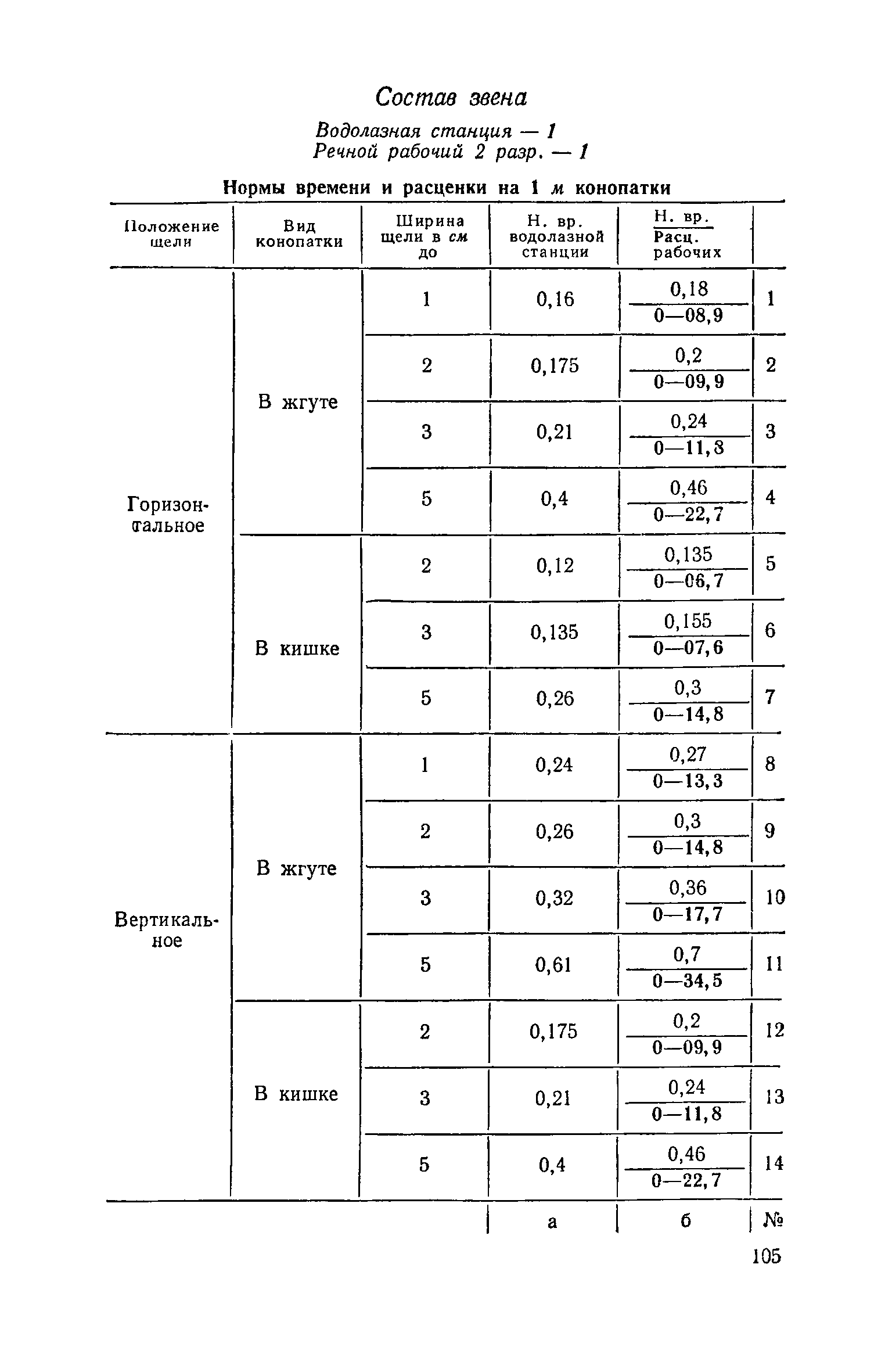 ЕНиР Сборник 39