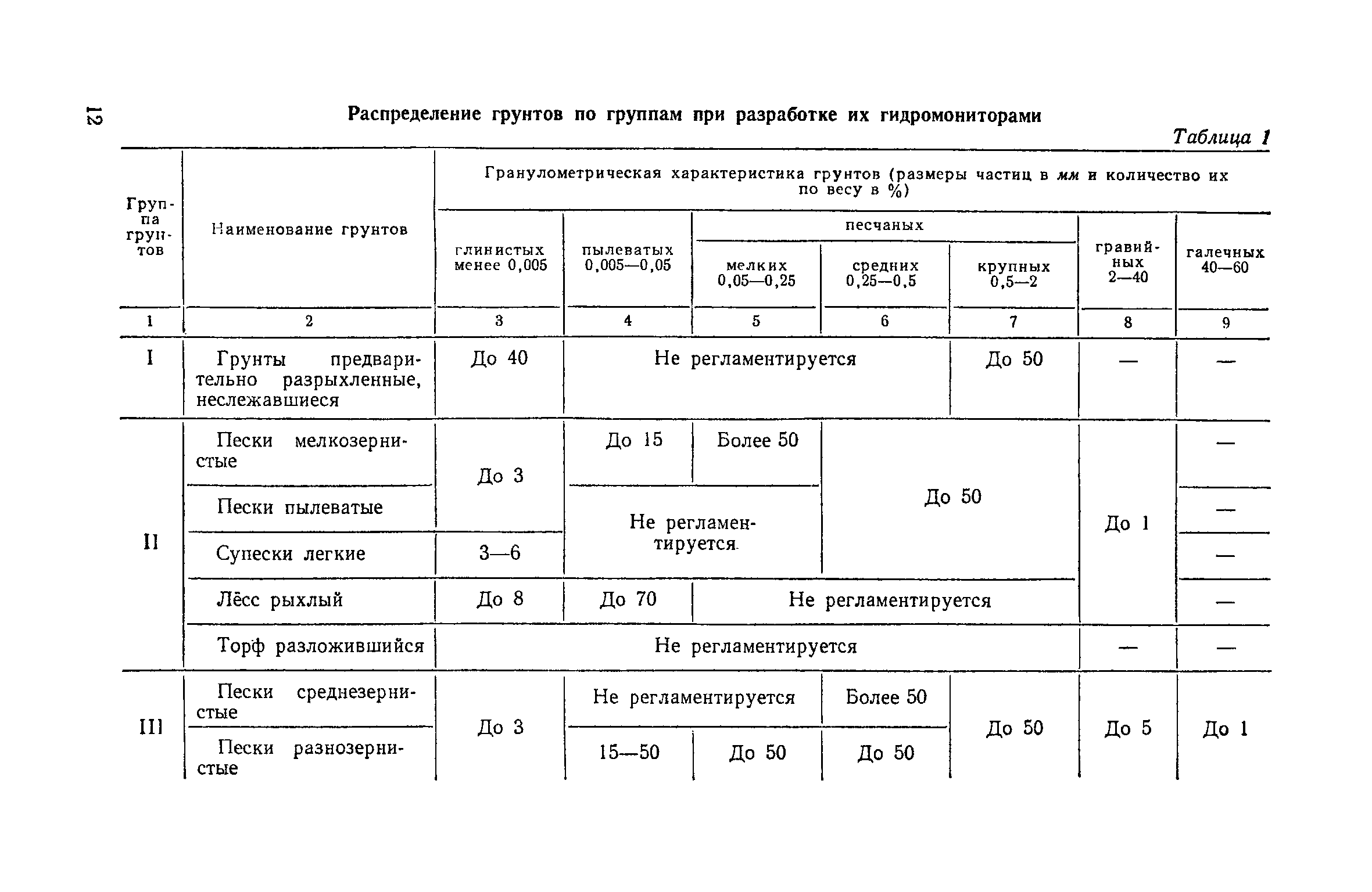 ЕНиР Сборник 39