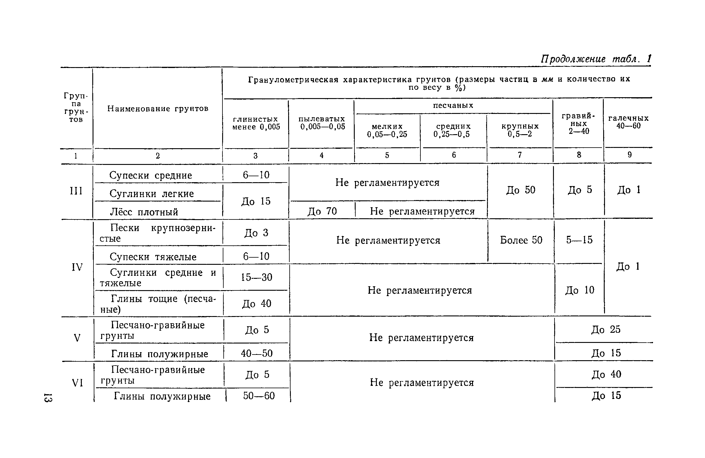 ЕНиР Сборник 39