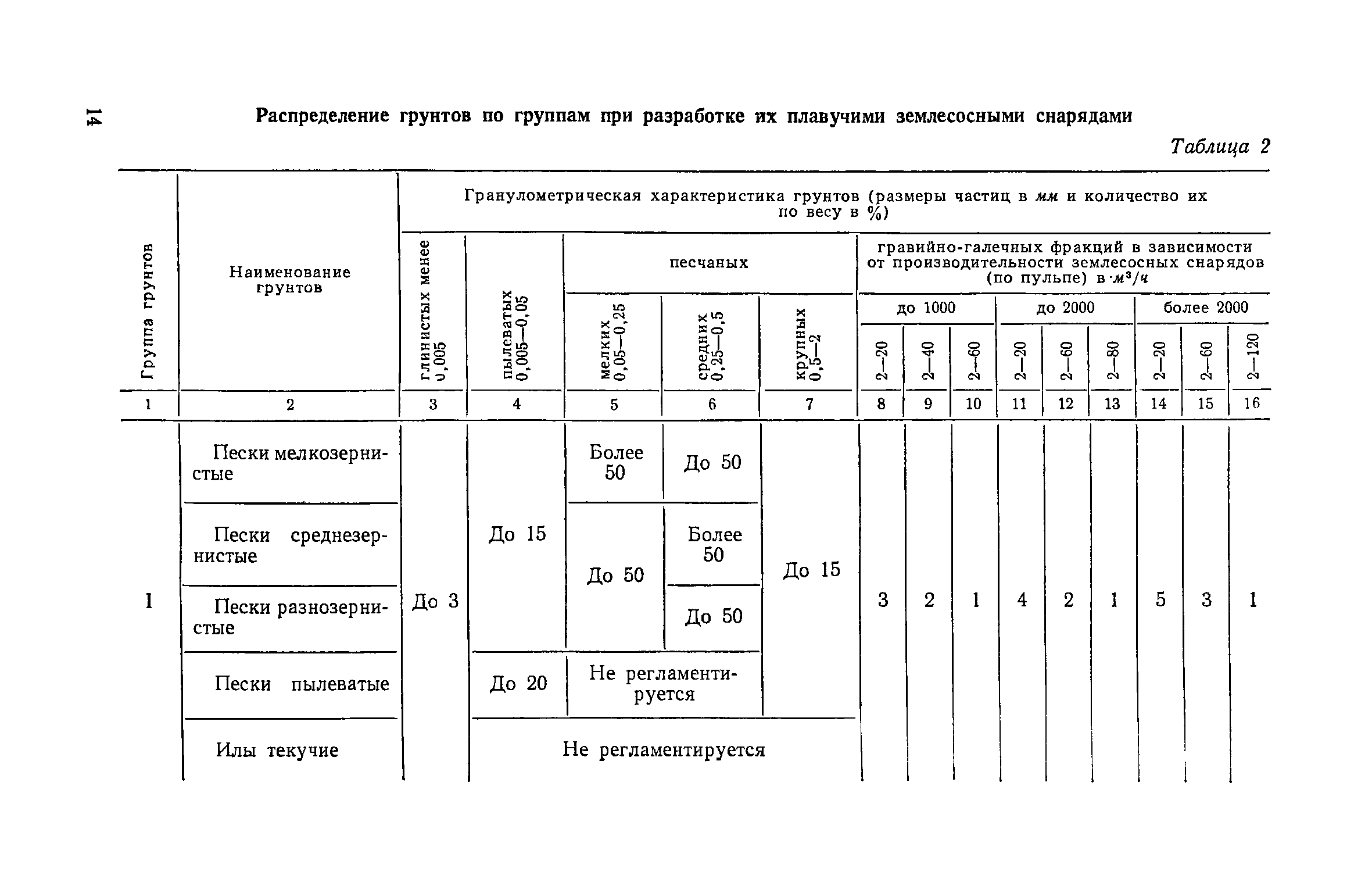 ЕНиР Сборник 39