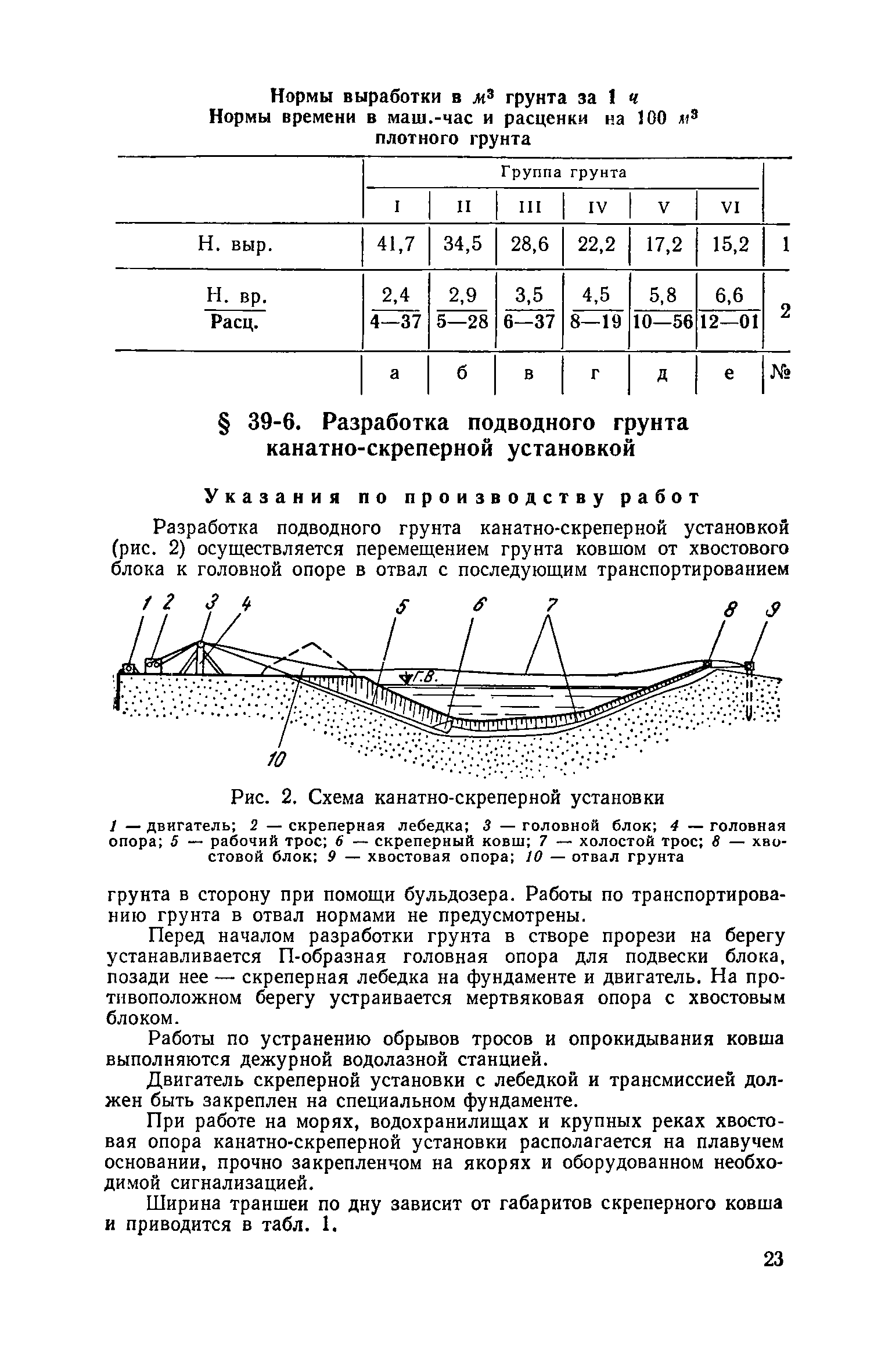 ЕНиР Сборник 39