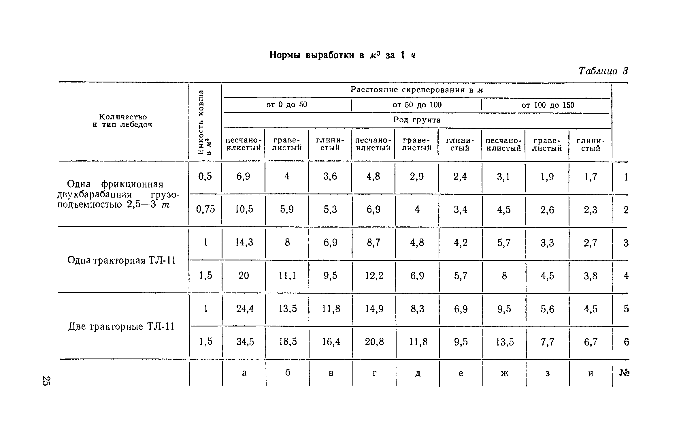 ЕНиР Сборник 39