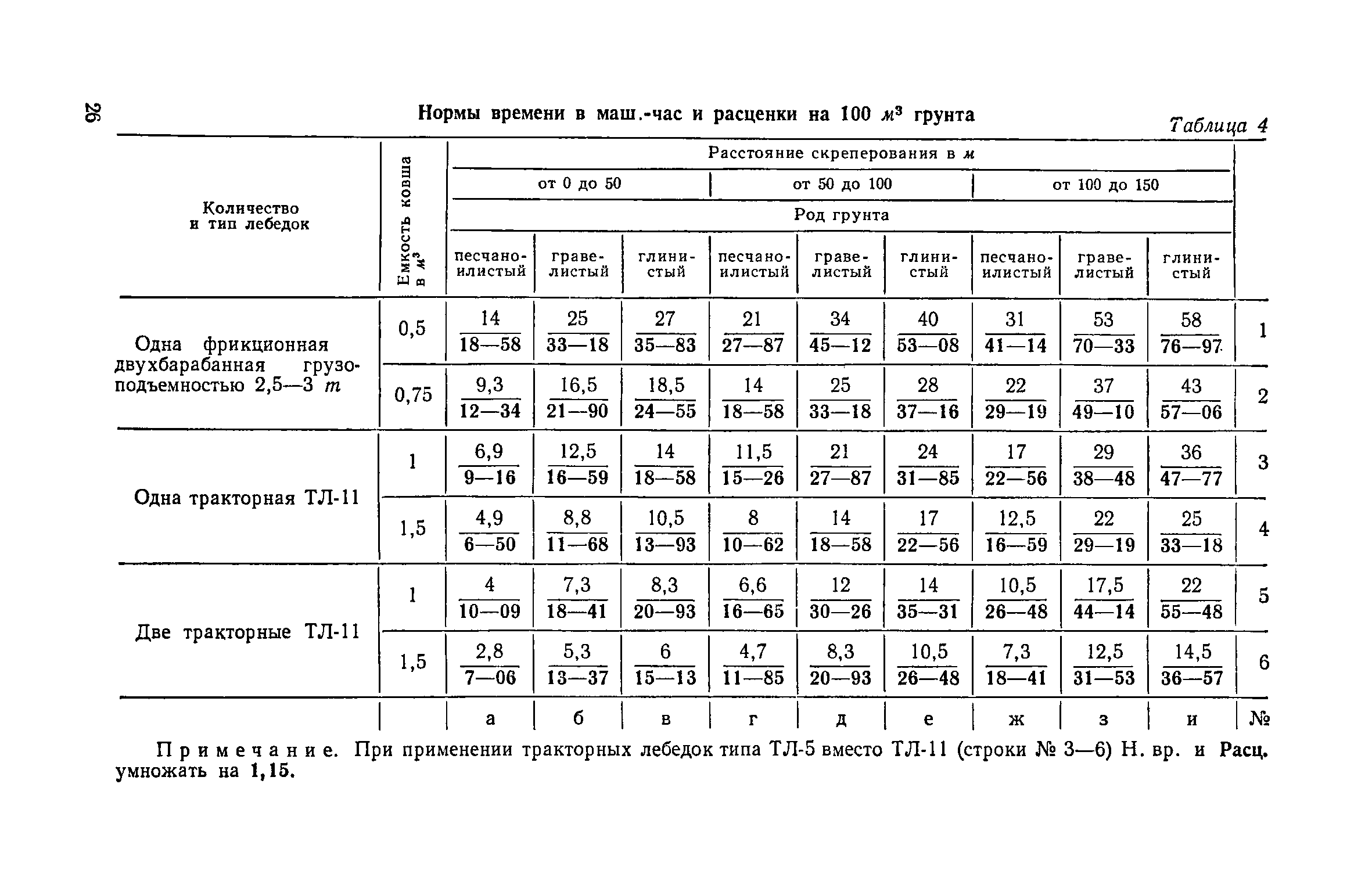 ЕНиР Сборник 39