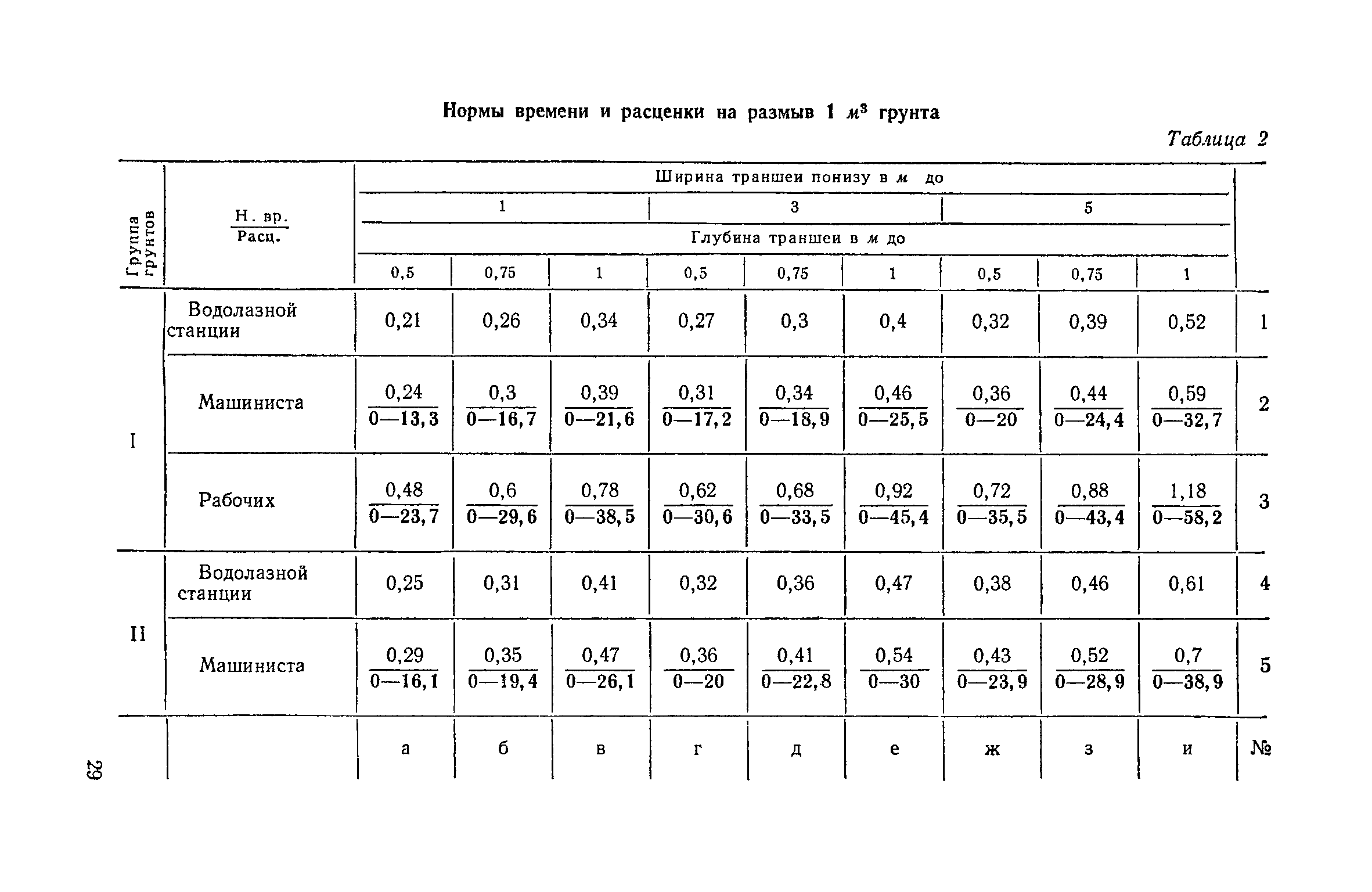 ЕНиР Сборник 39
