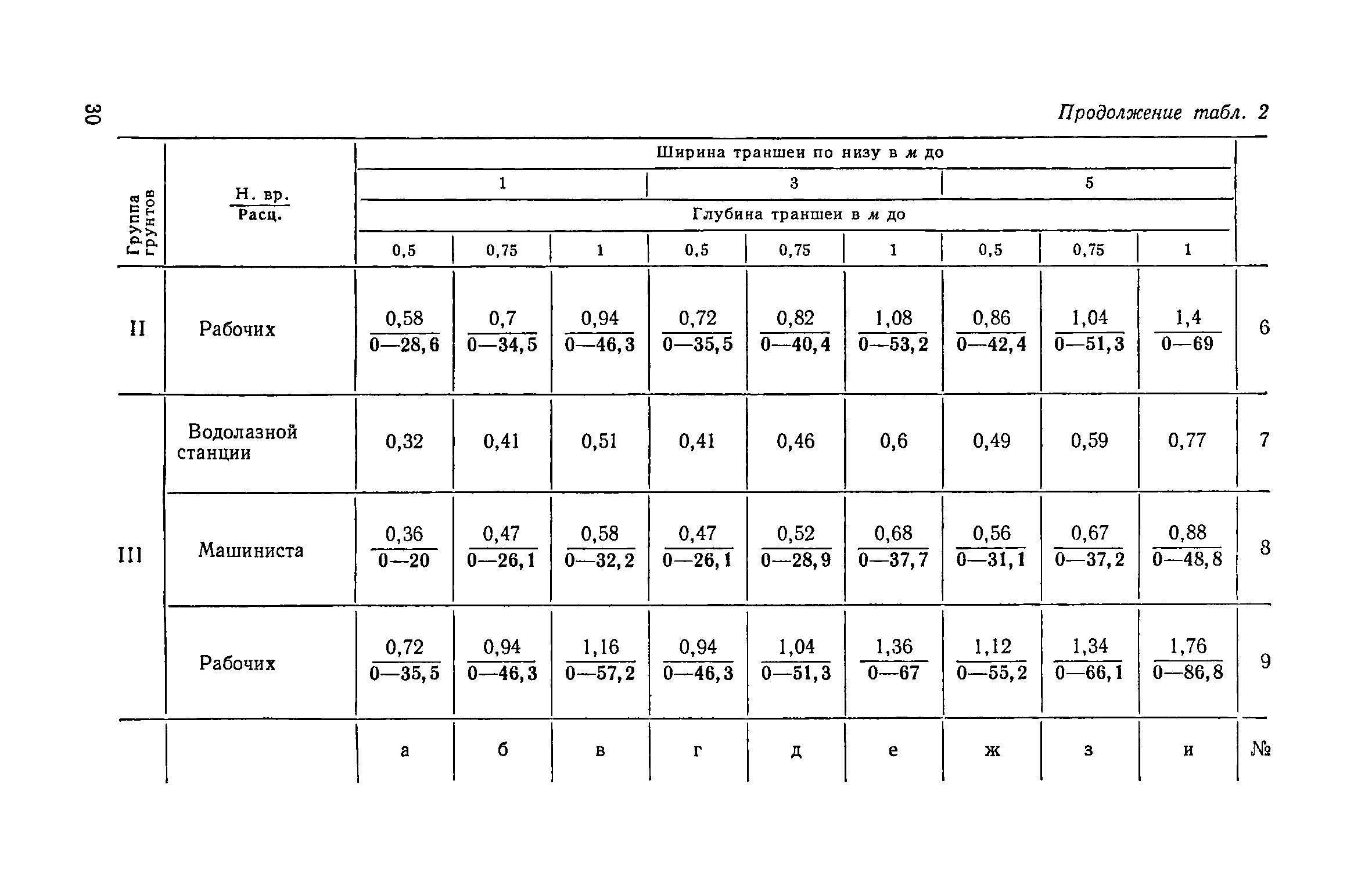 ЕНиР Сборник 39