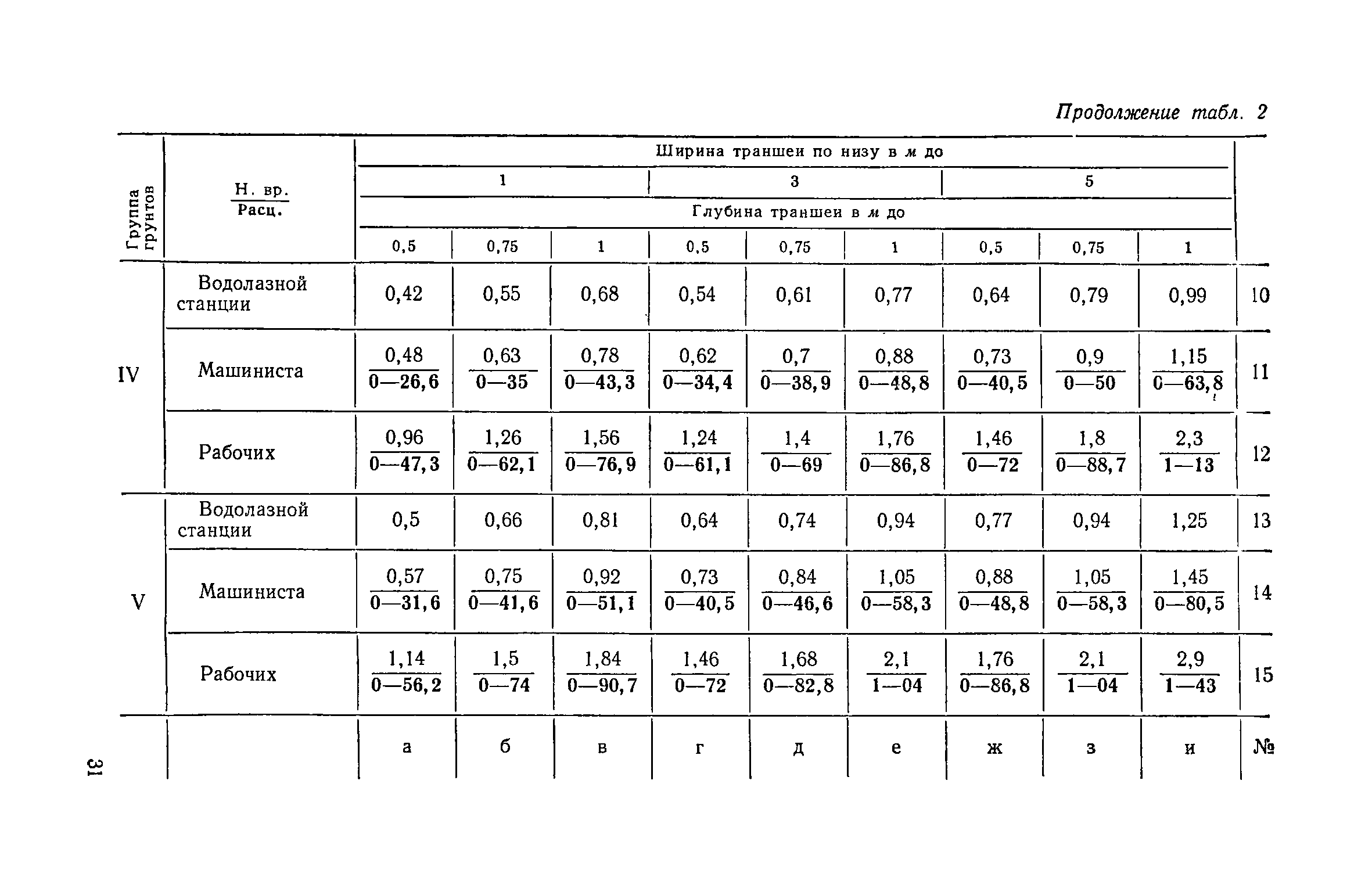 ЕНиР Сборник 39